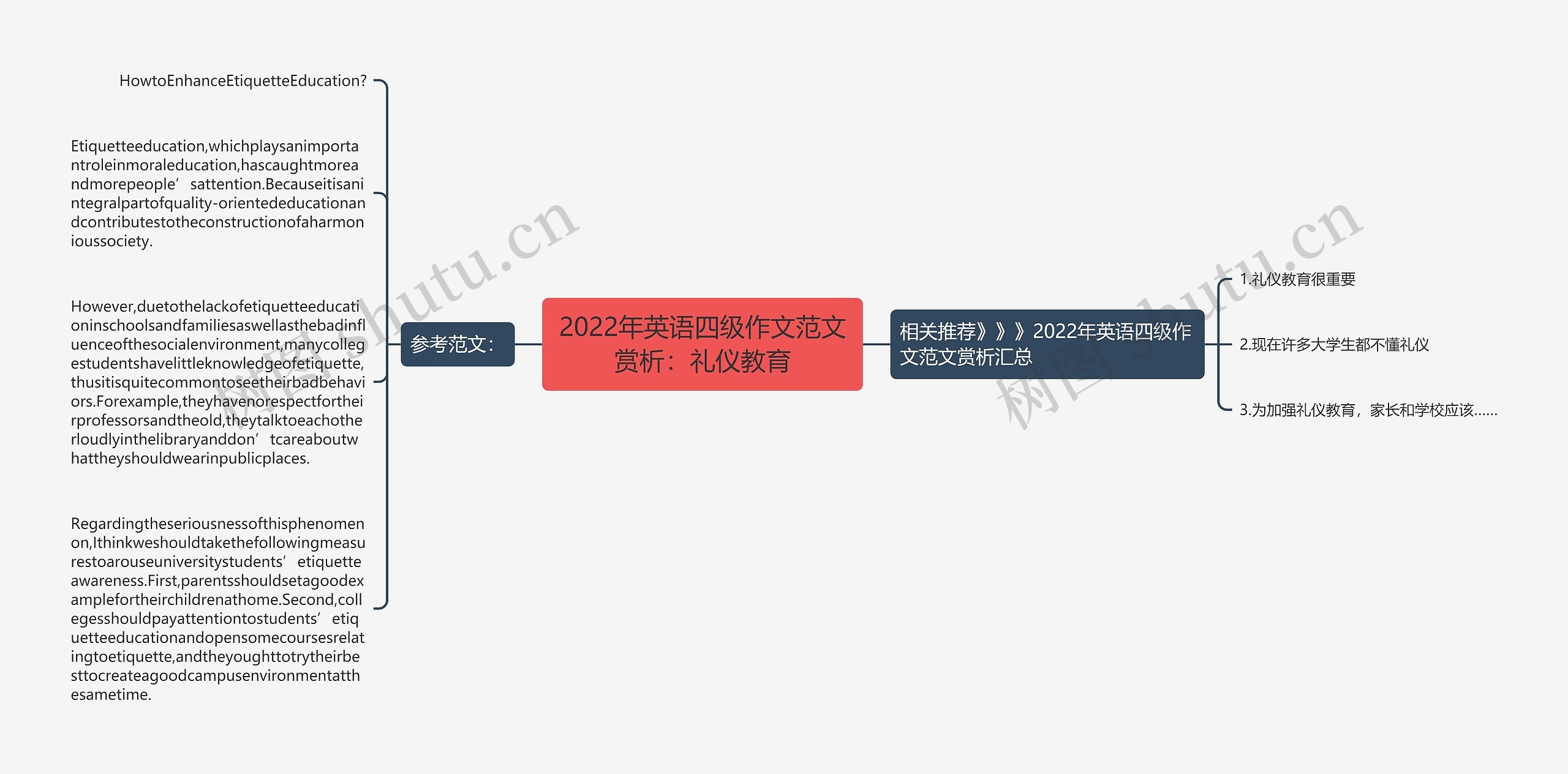 2022年英语四级作文范文赏析：礼仪教育