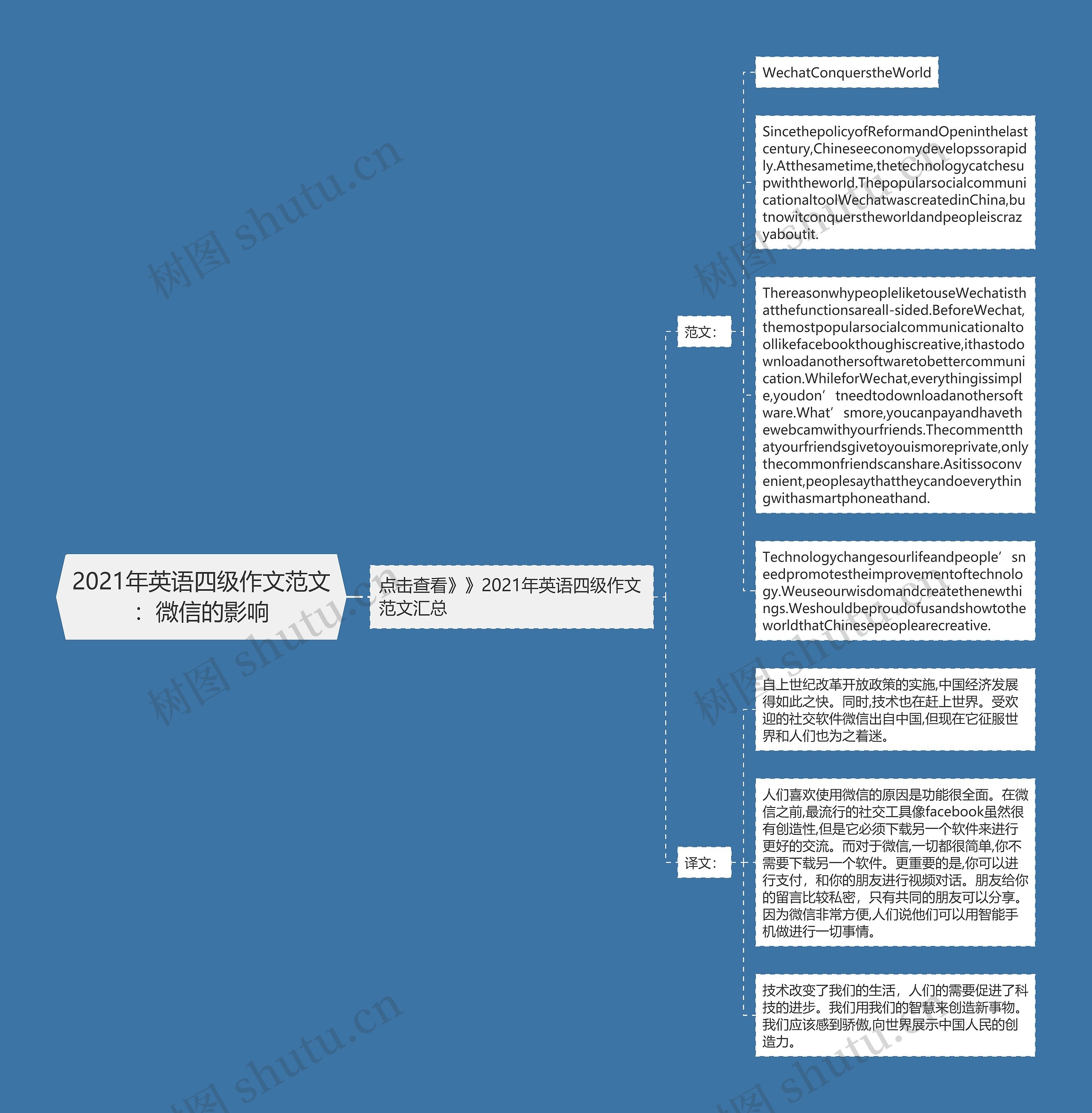 2021年英语四级作文范文：微信的影响