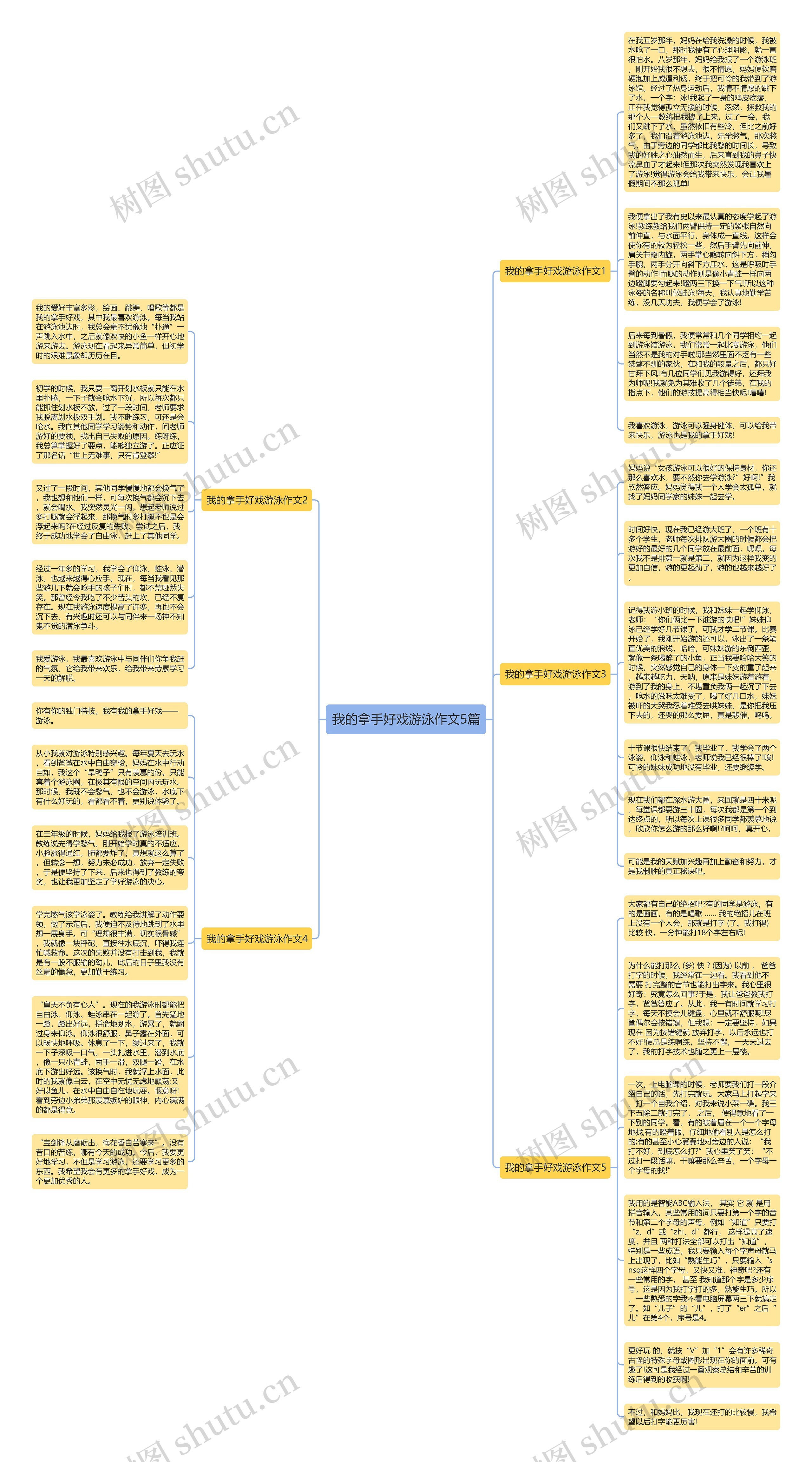 我的拿手好戏游泳作文5篇思维导图