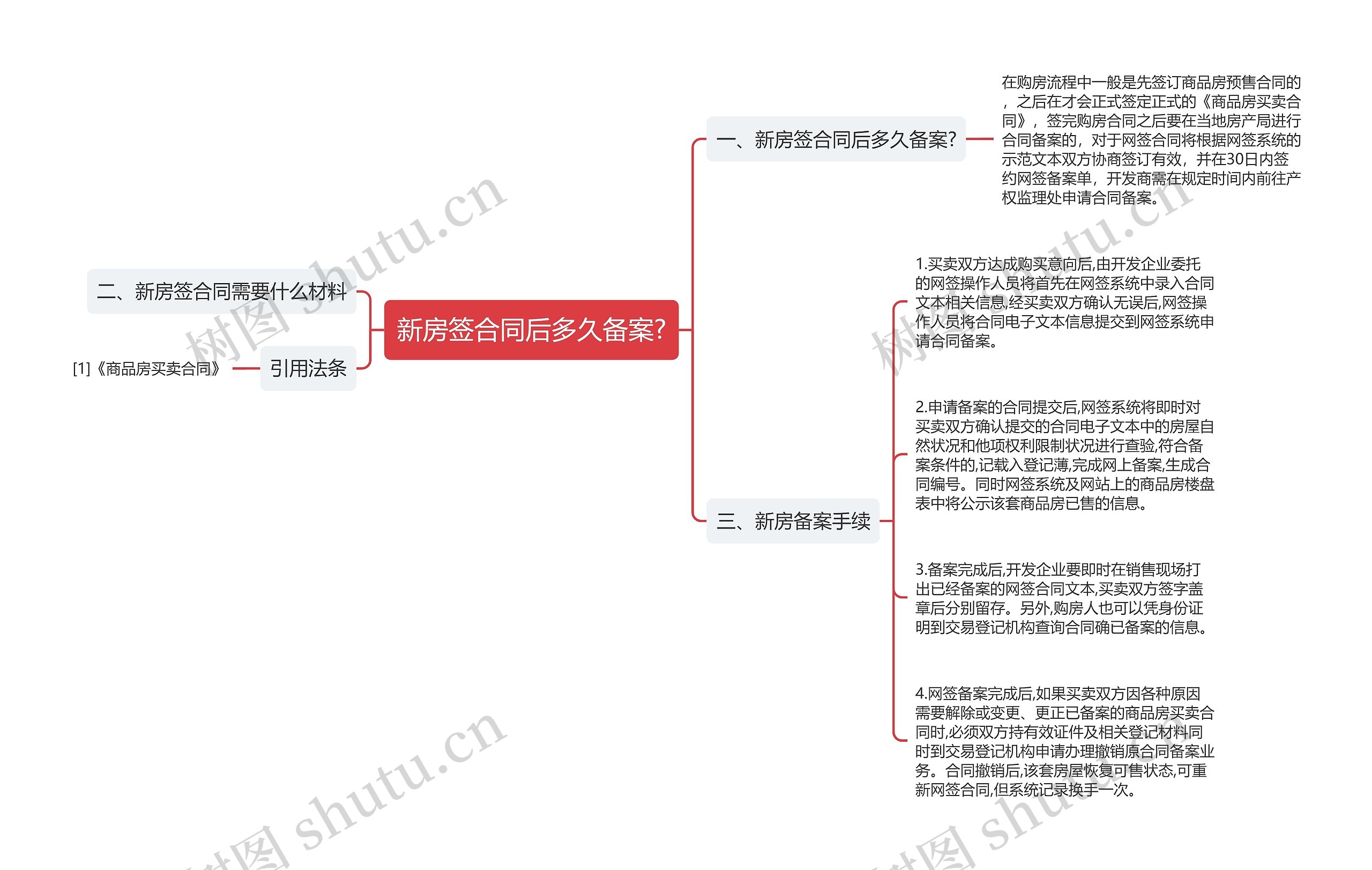 新房签合同后多久备案?