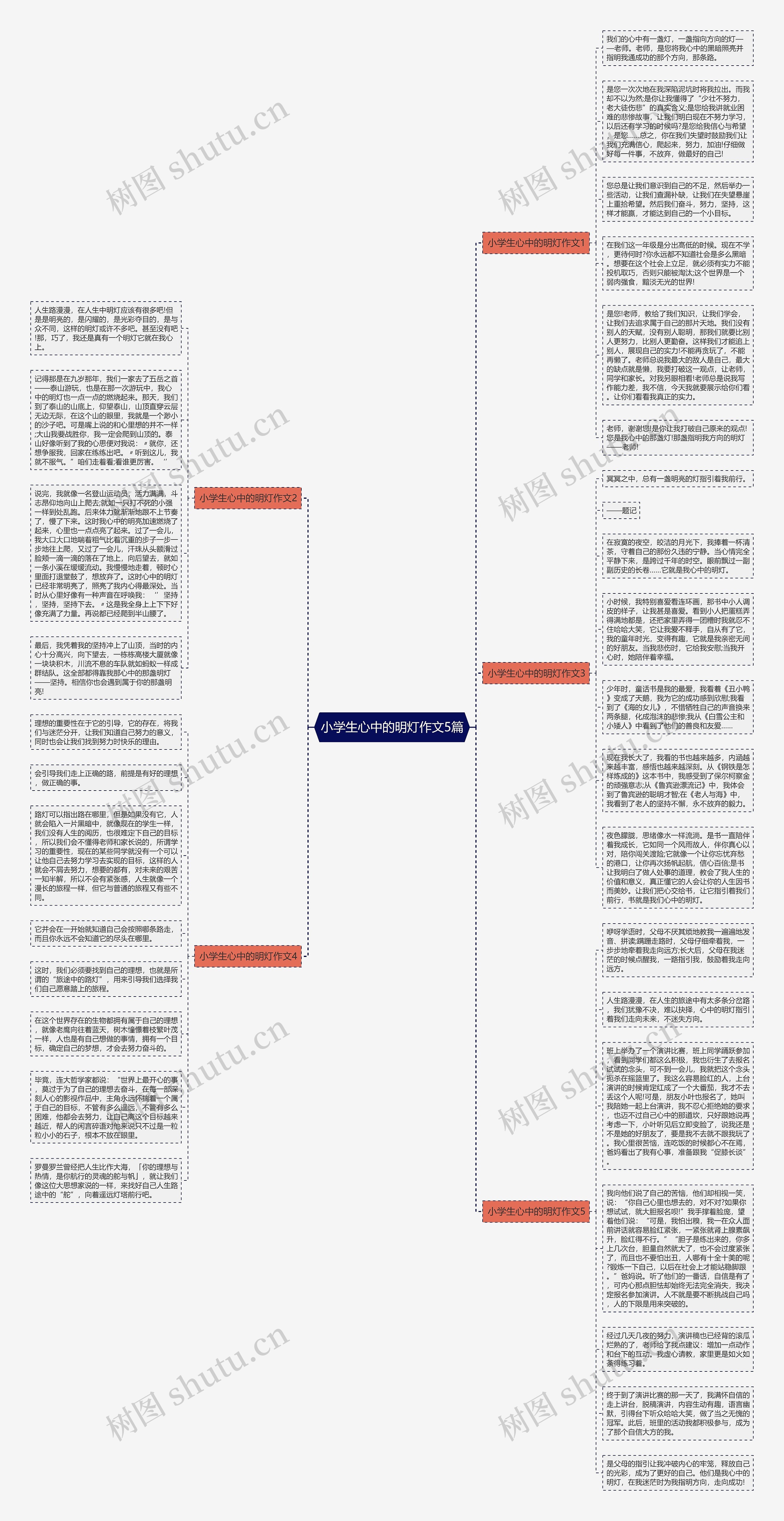 小学生心中的明灯作文5篇思维导图