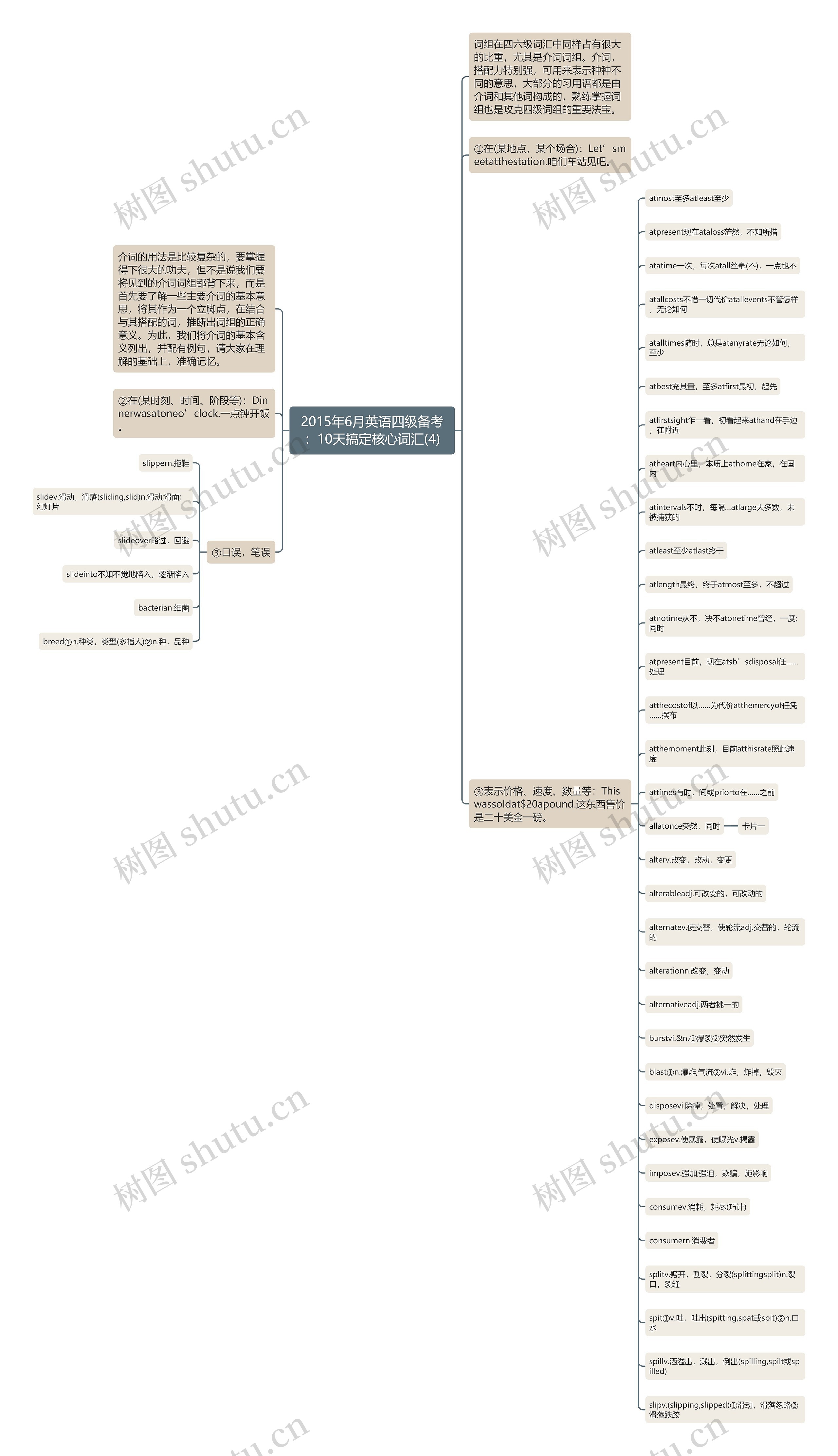2015年6月英语四级备考：10天搞定核心词汇(4)思维导图