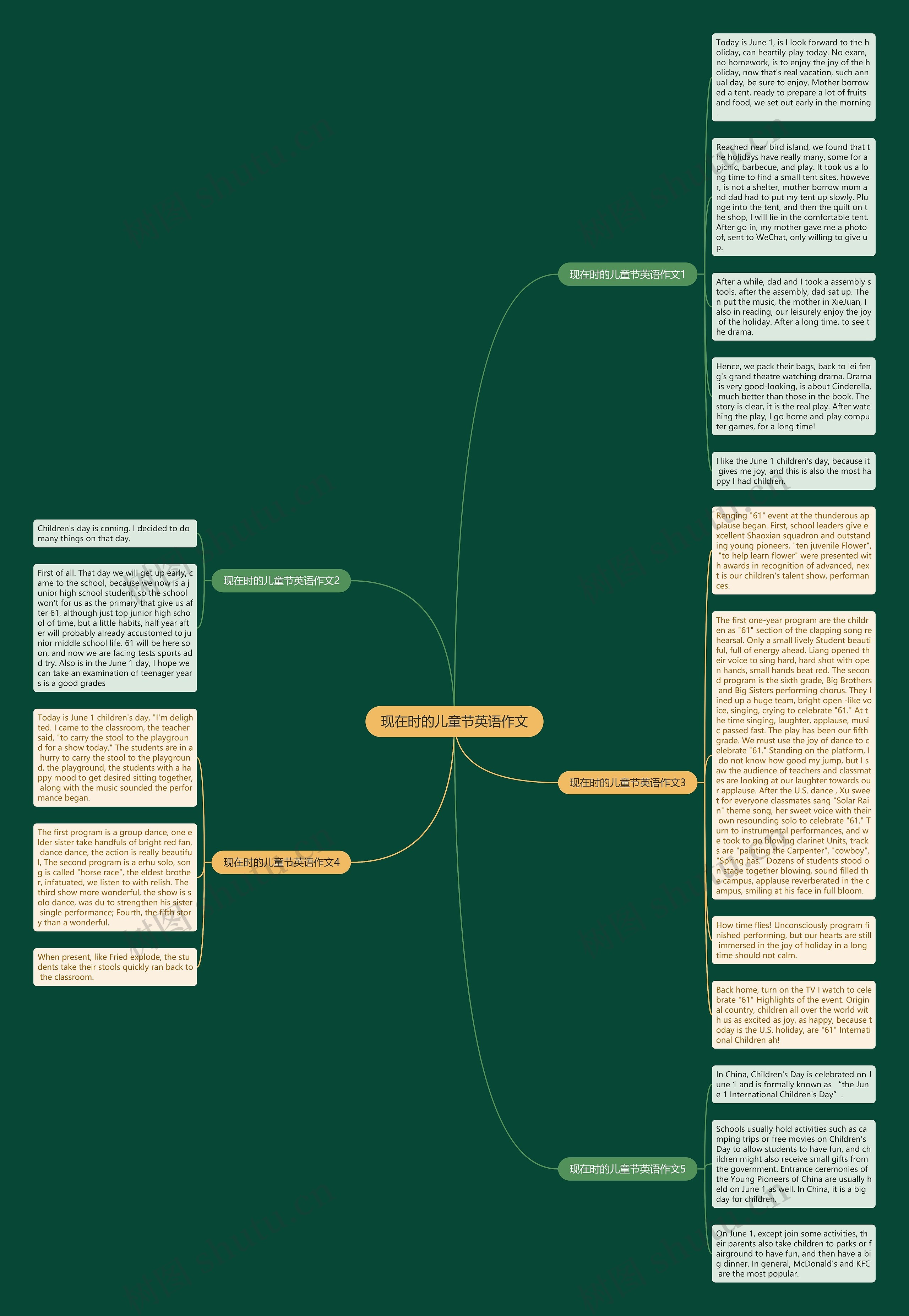 现在时的儿童节英语作文思维导图