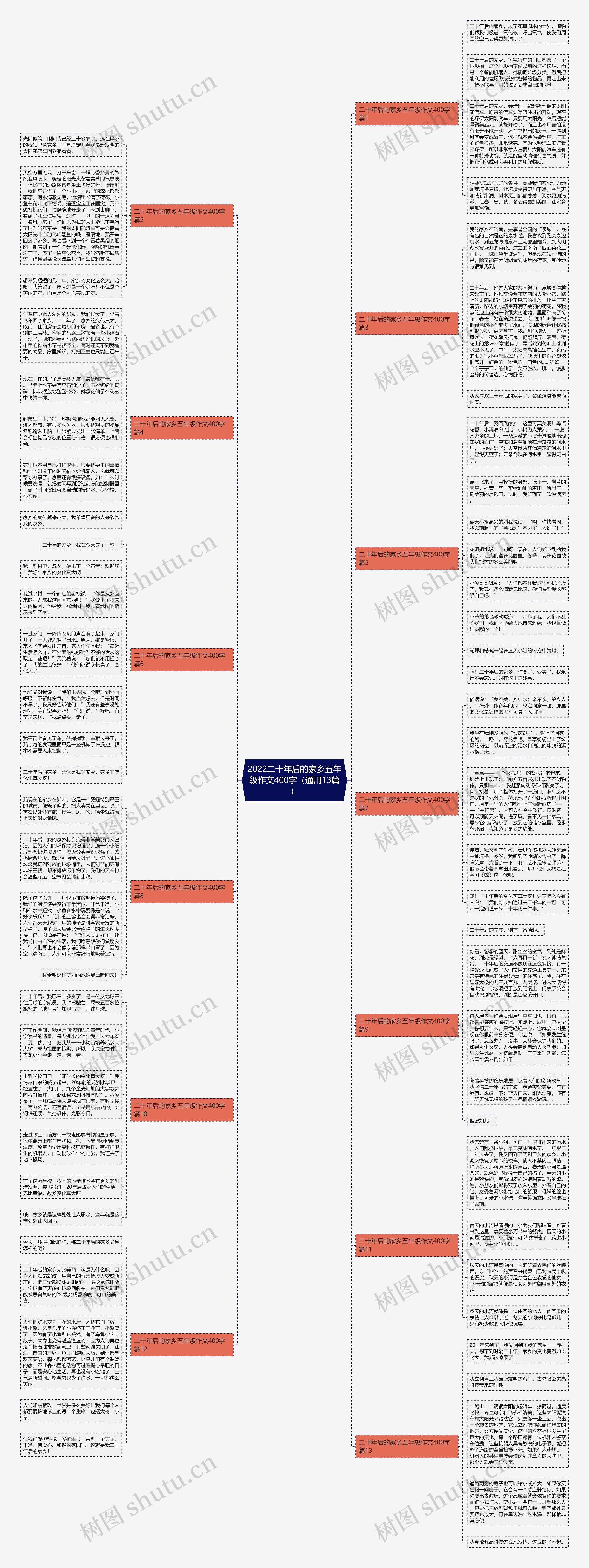 2022二十年后的家乡五年级作文400字（通用13篇）