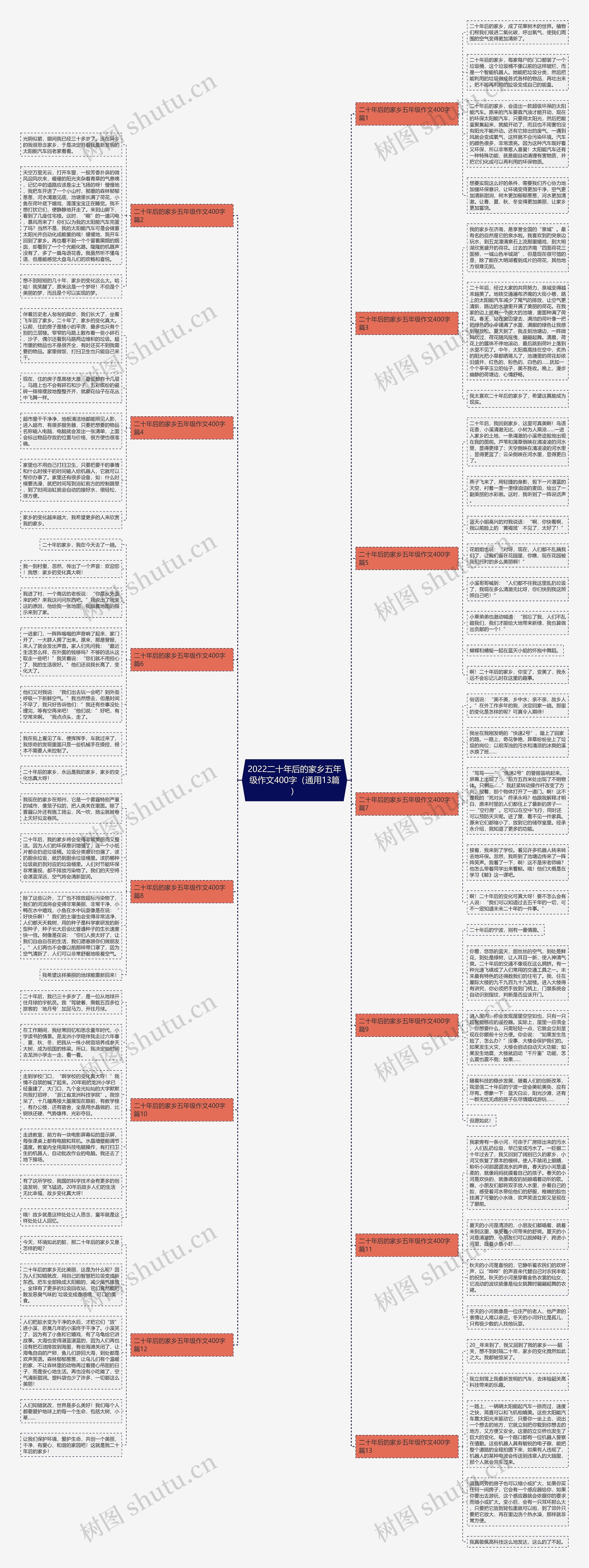 2022二十年后的家乡五年级作文400字(通用13篇) 2022二十年后的家乡五年级作文400字(通用13篇)