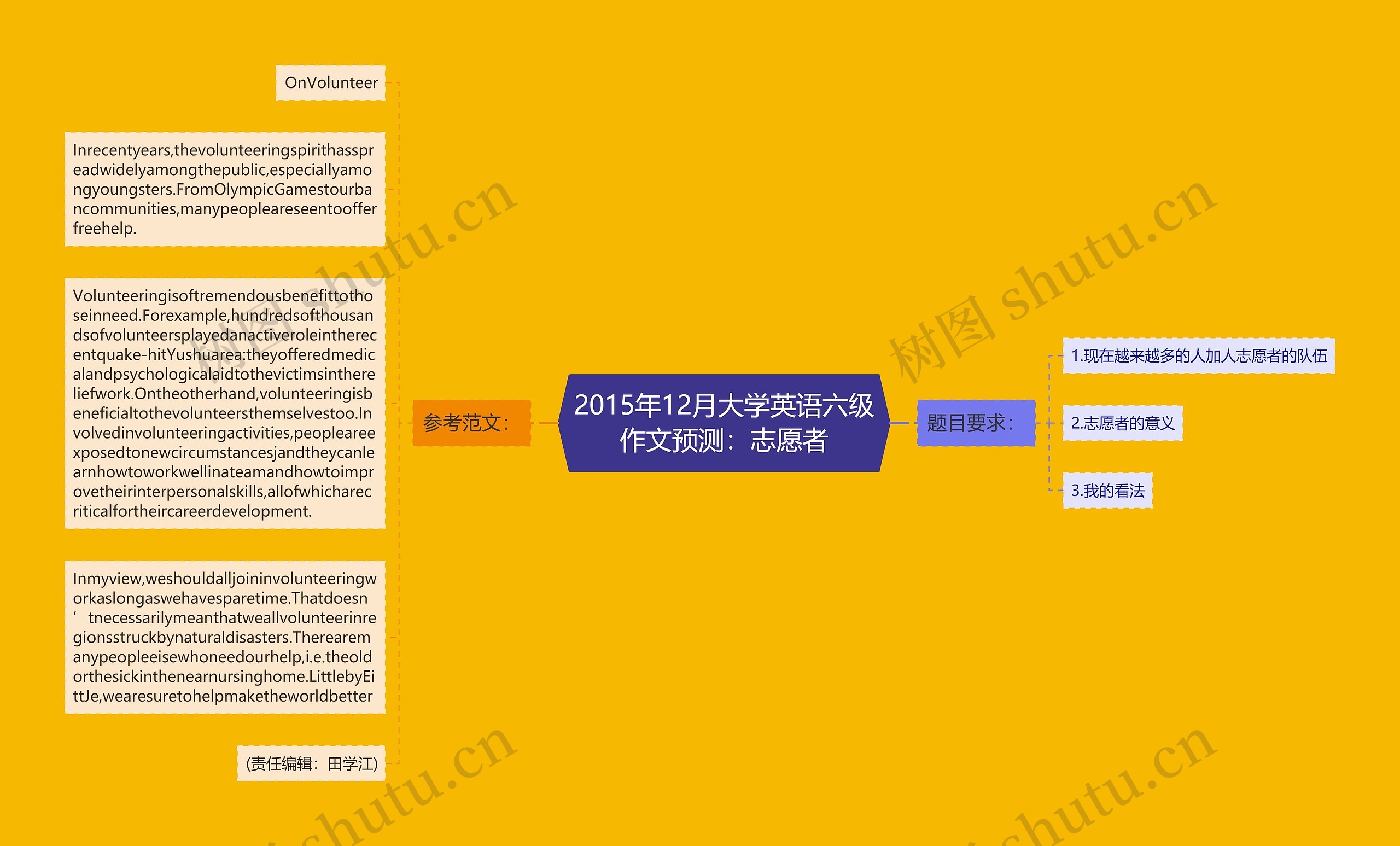 2015年12月大学英语六级作文预测：志愿者