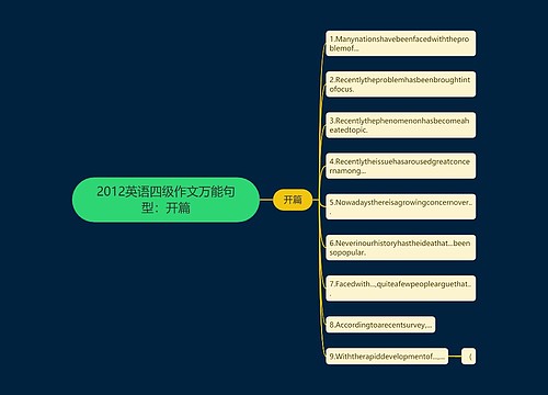 2012英语四级作文万能句型：开篇