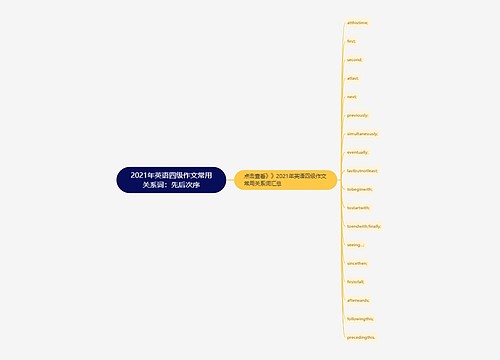 2021年英语四级作文常用关系词：先后次序