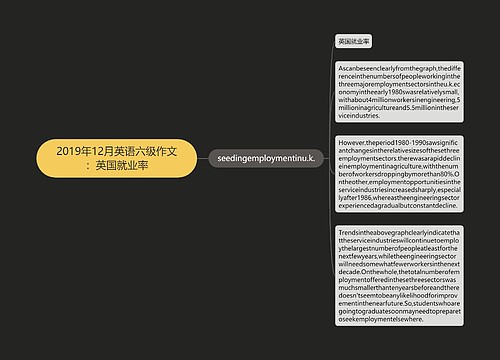 2019年12月英语六级作文：英国就业率