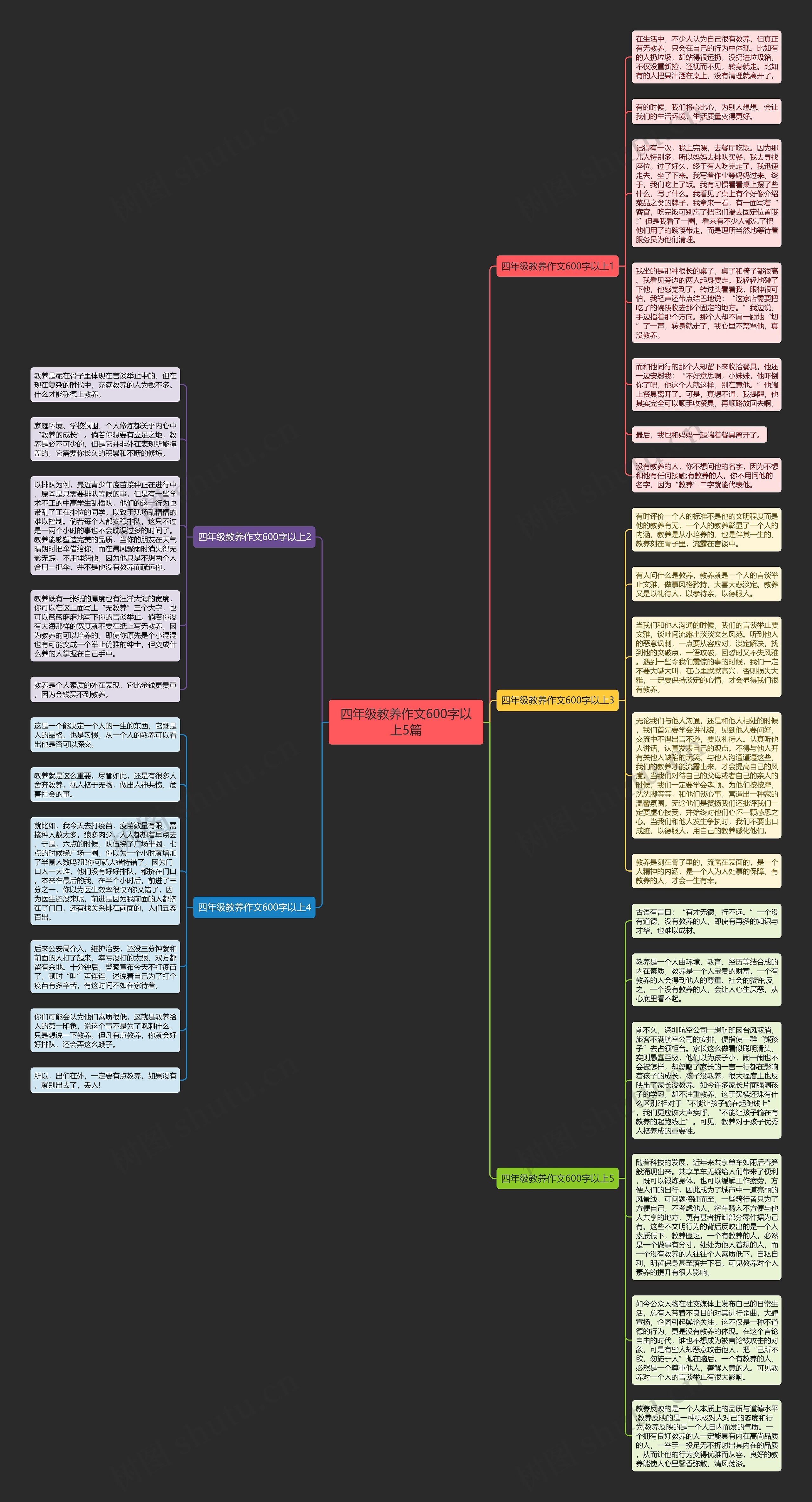 四年级教养作文600字以上5篇思维导图