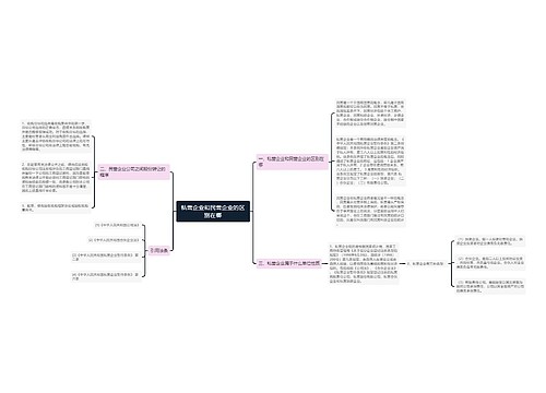 私营企业和民营企业的区别在哪 私营企业和民营企业的区别在哪