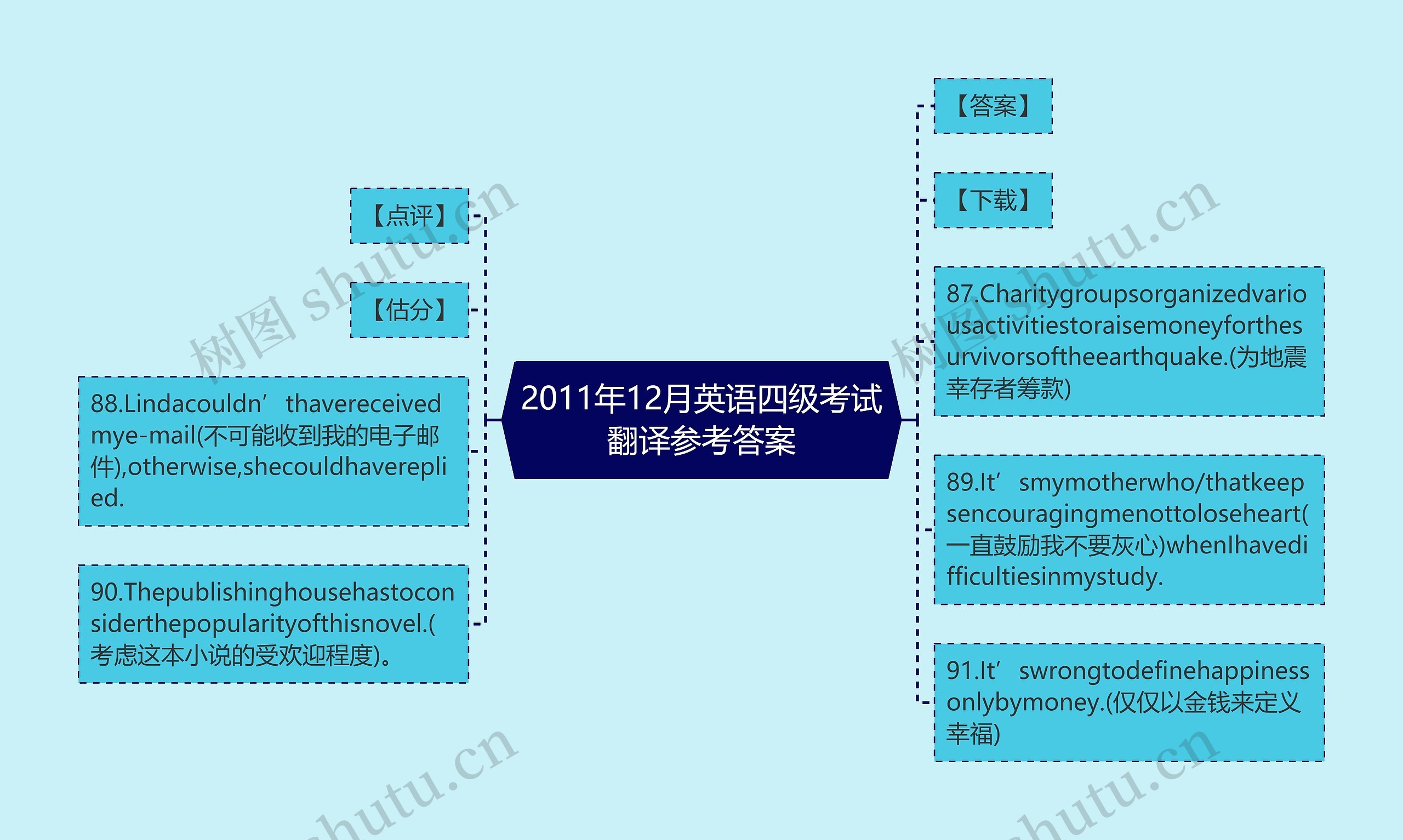 2011年12月英语四级考试翻译参考答案