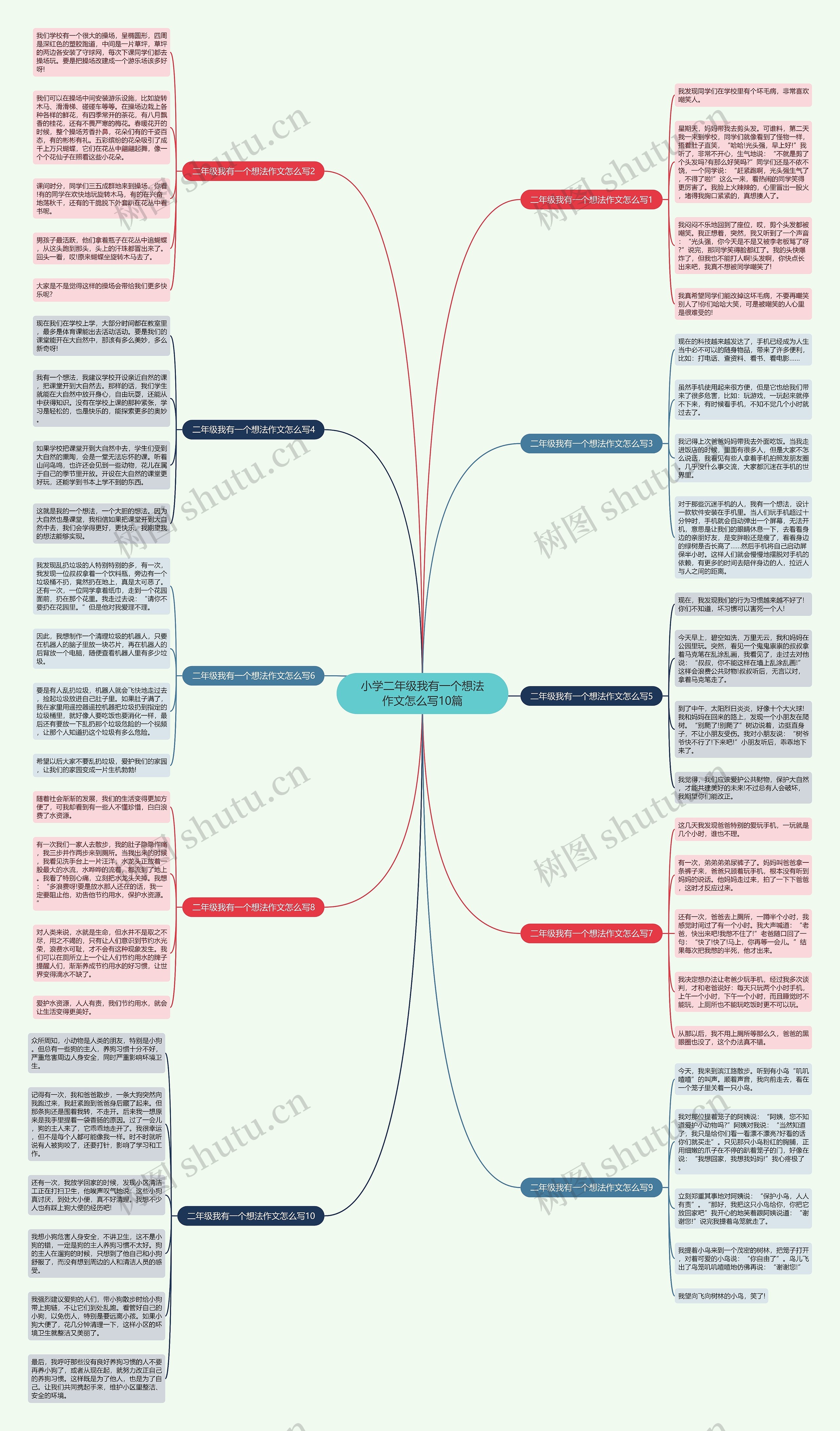 小学二年级我有一个想法作文怎么写10篇思维导图