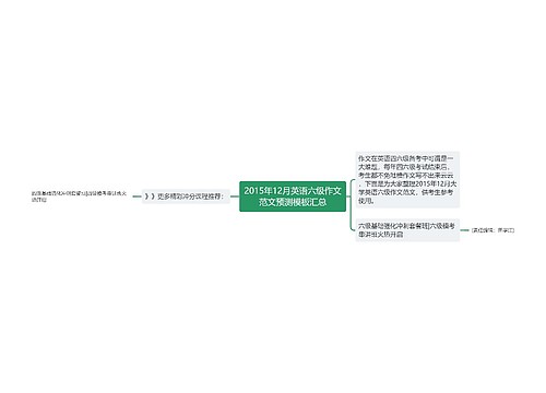 2015年12月英语六级作文范文预测模板汇总