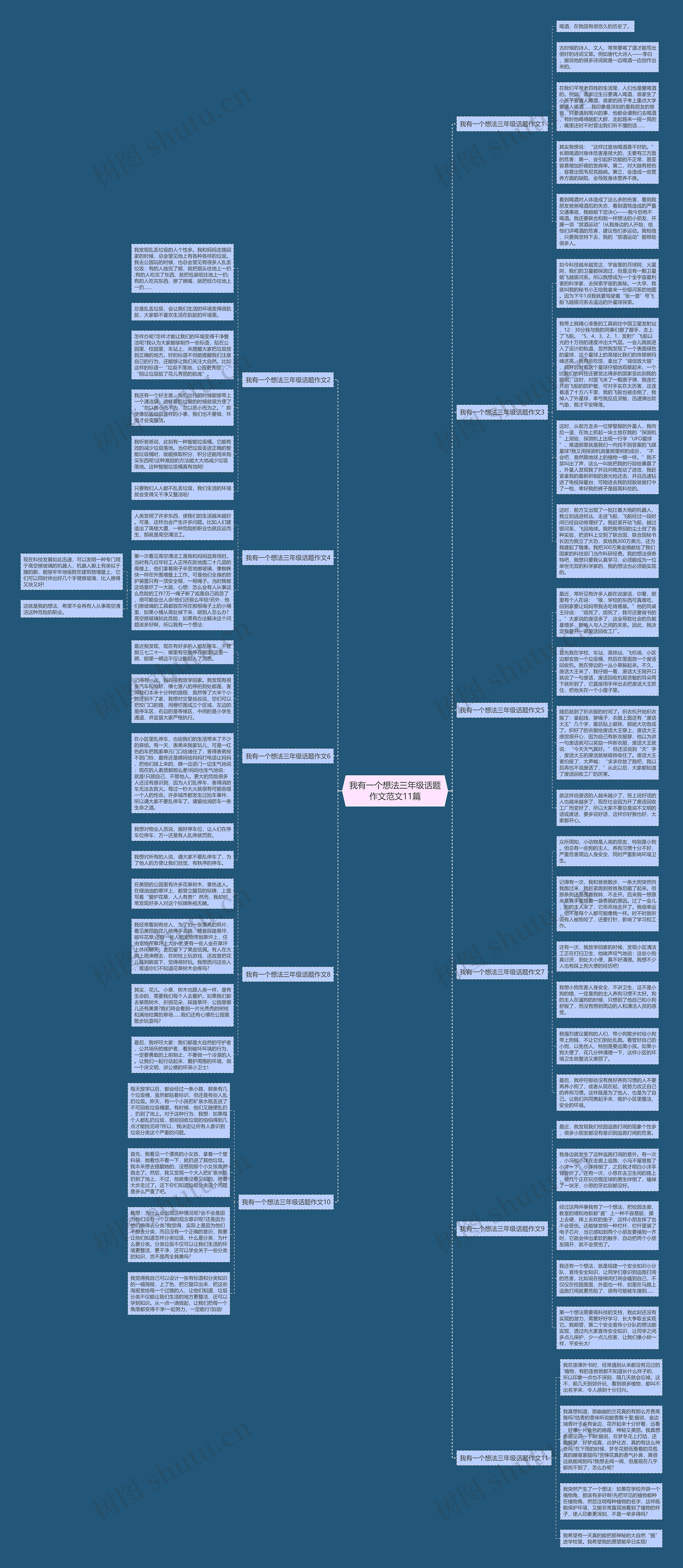 我有一个想法三年级话题作文范文11篇思维导图