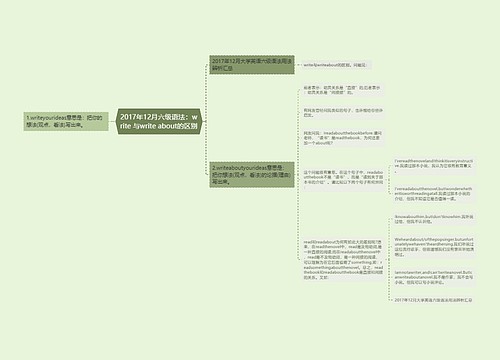 2017年12月六级语法：write 与write about的区别