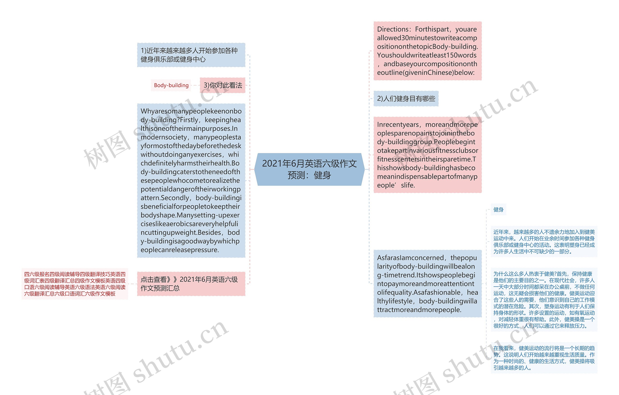 2021年6月英语六级作文预测：健身思维导图