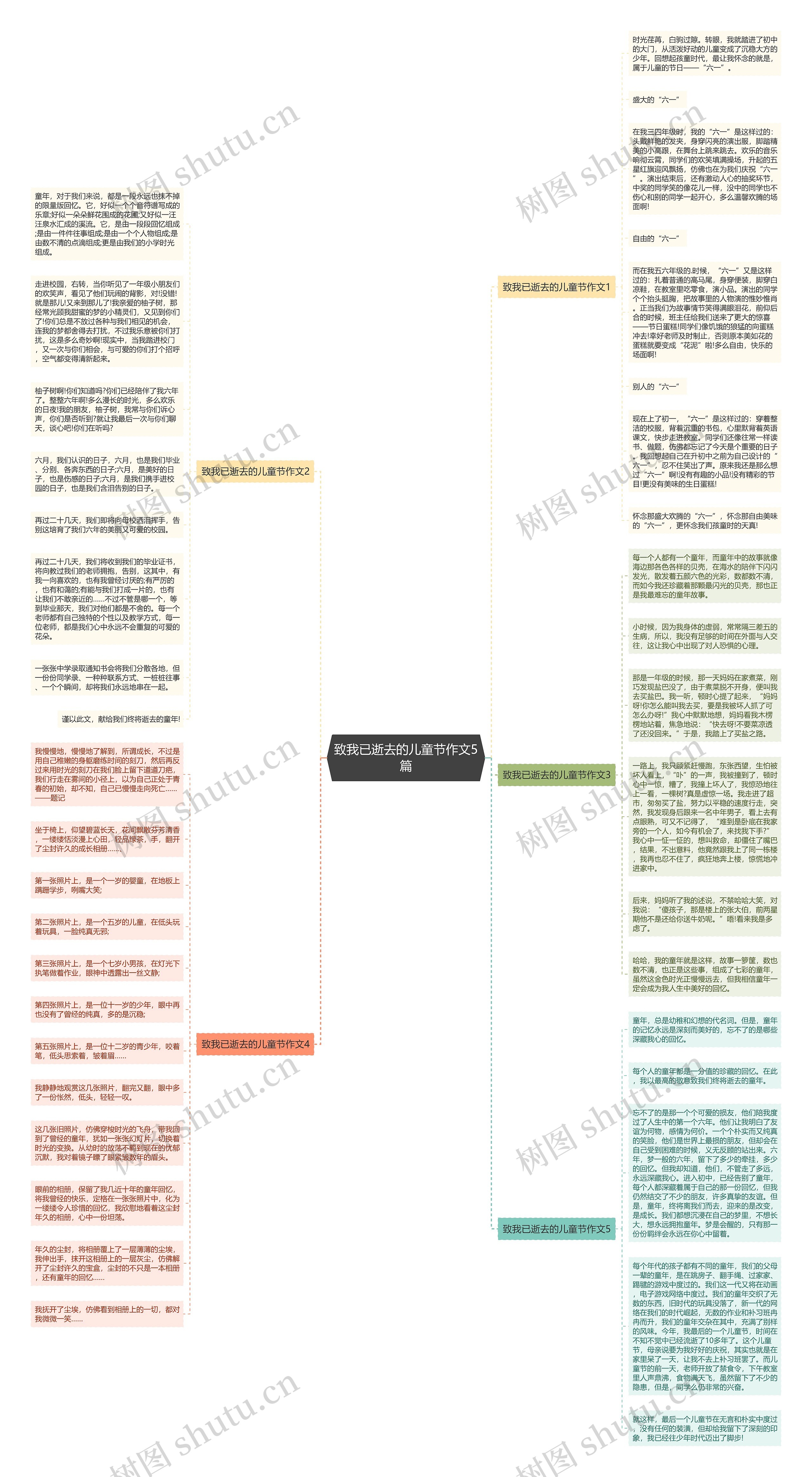 致我已逝去的儿童节作文5篇思维导图