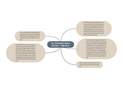 2017年6月英语六级作文练习范文：环境与经济