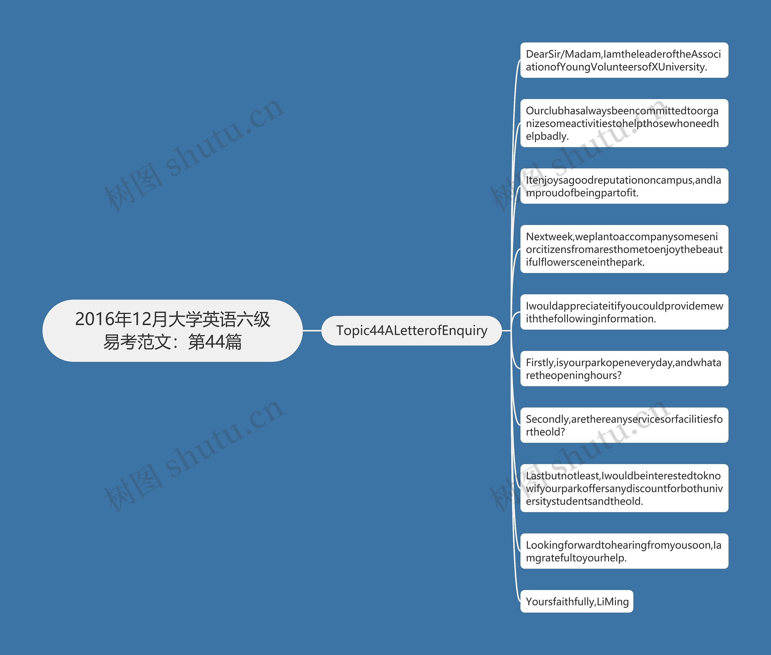 2016年12月大学英语六级易考范文：第44篇思维导图