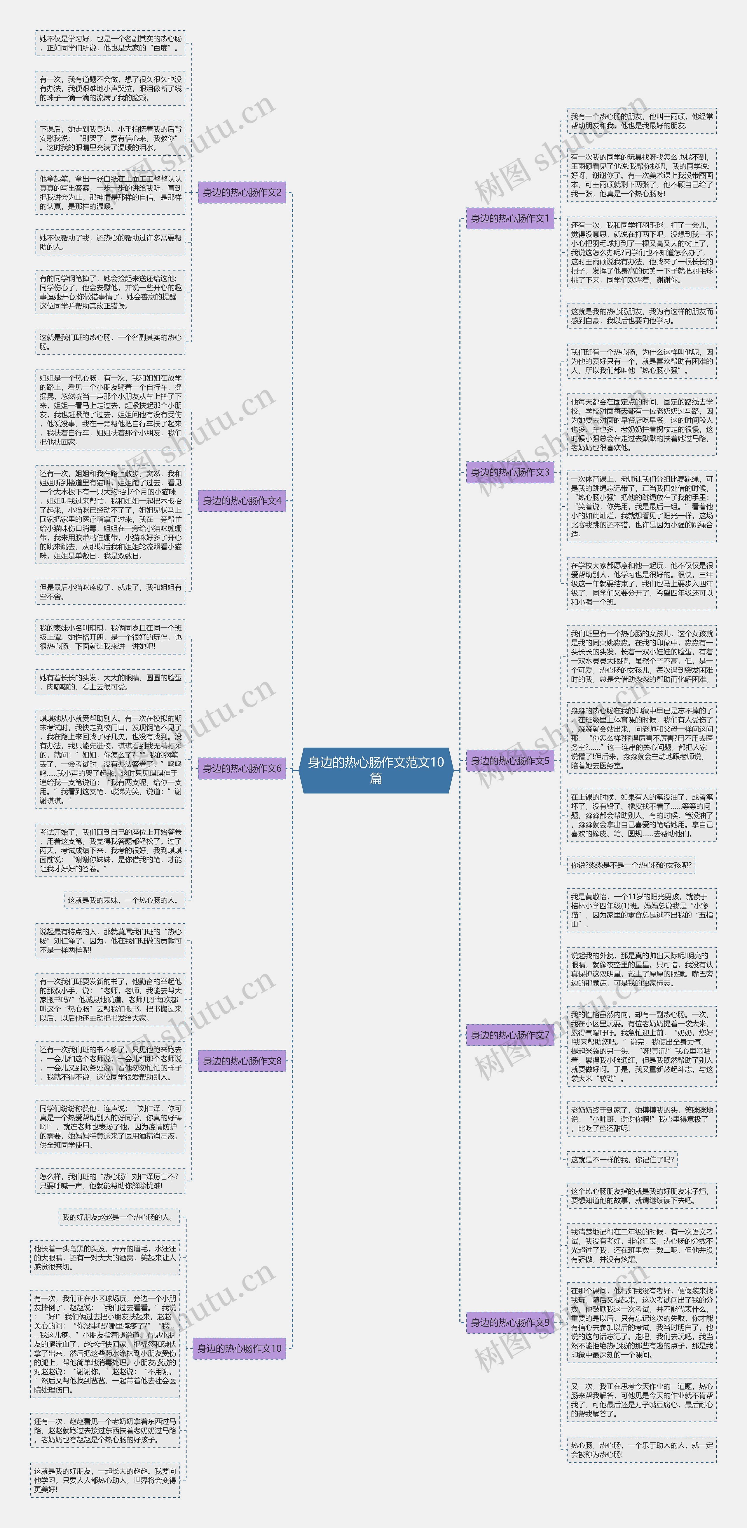 身边的热心肠作文范文10篇思维导图