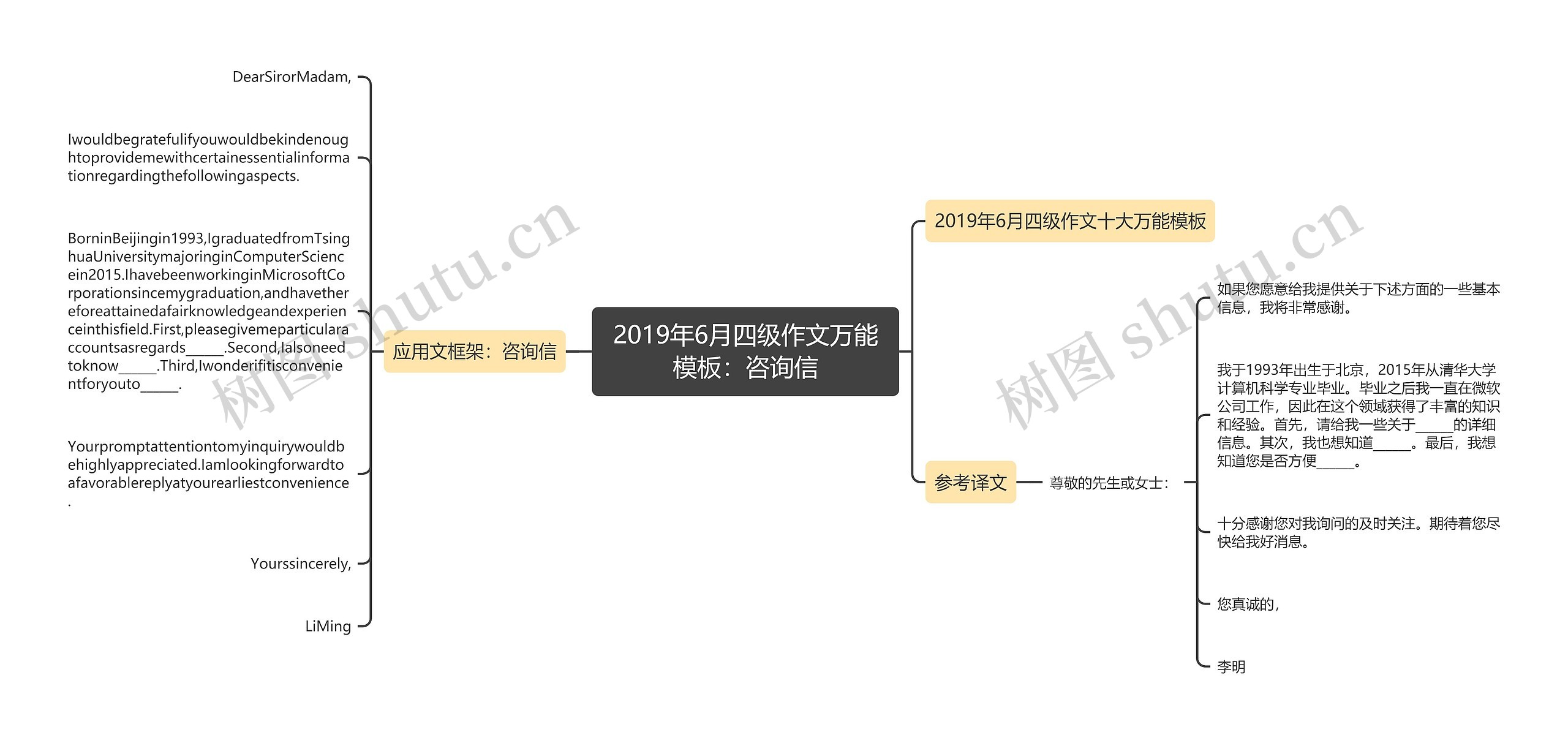 2019年6月四级作文万能模板：咨询信