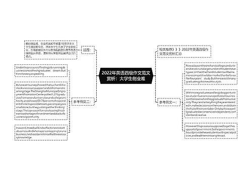 2022年英语四级作文范文赏析：大学生创业难