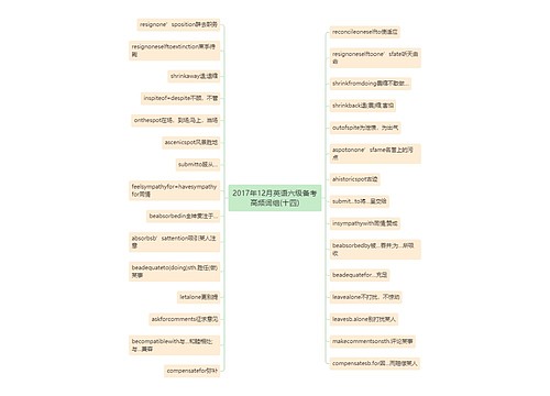 2017年12月英语六级备考高频词组(十四)