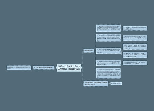 2015年12月英语六级作文万能模板：得出最终结论