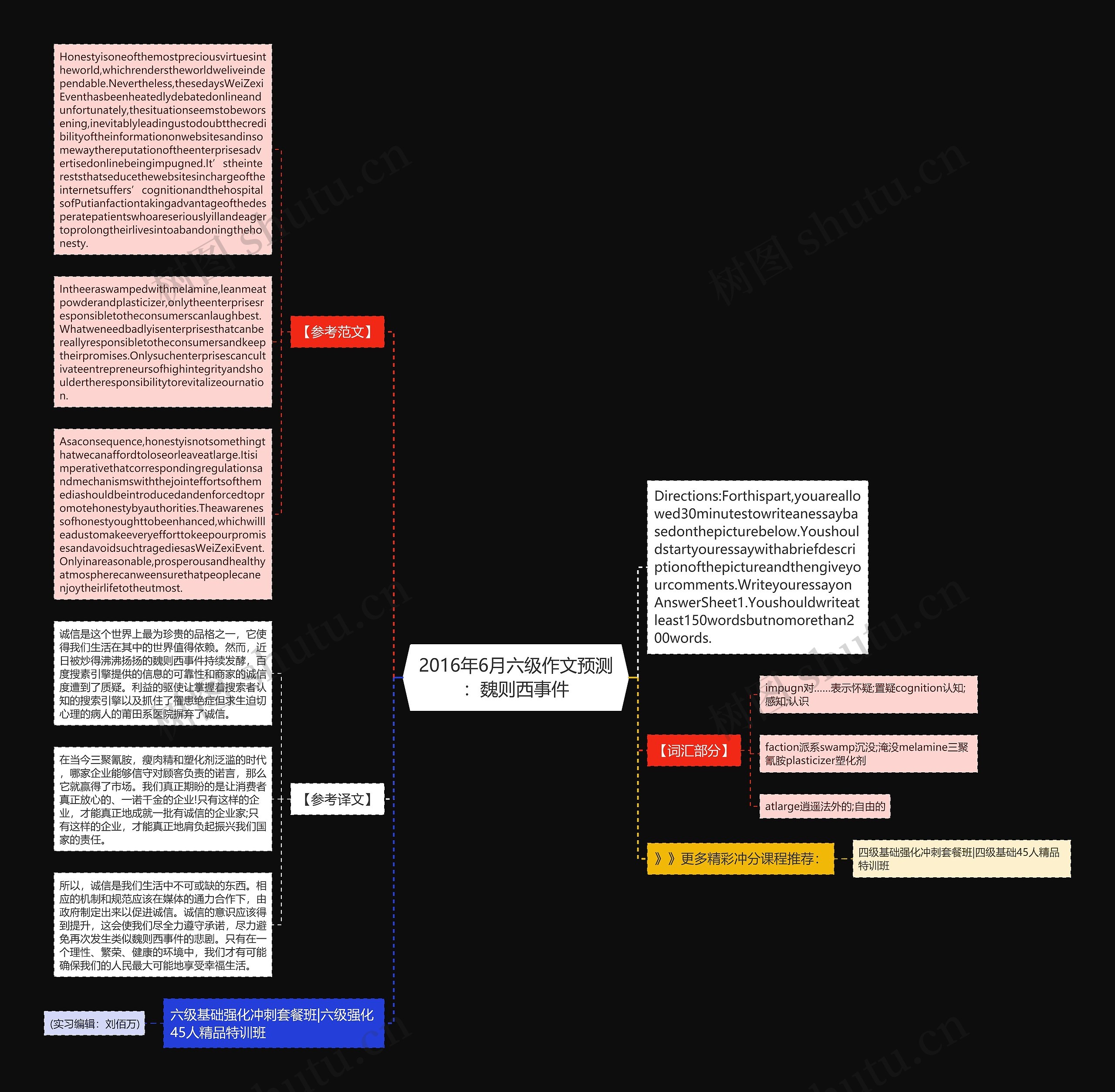 2016年6月六级作文预测：魏则西事件思维导图