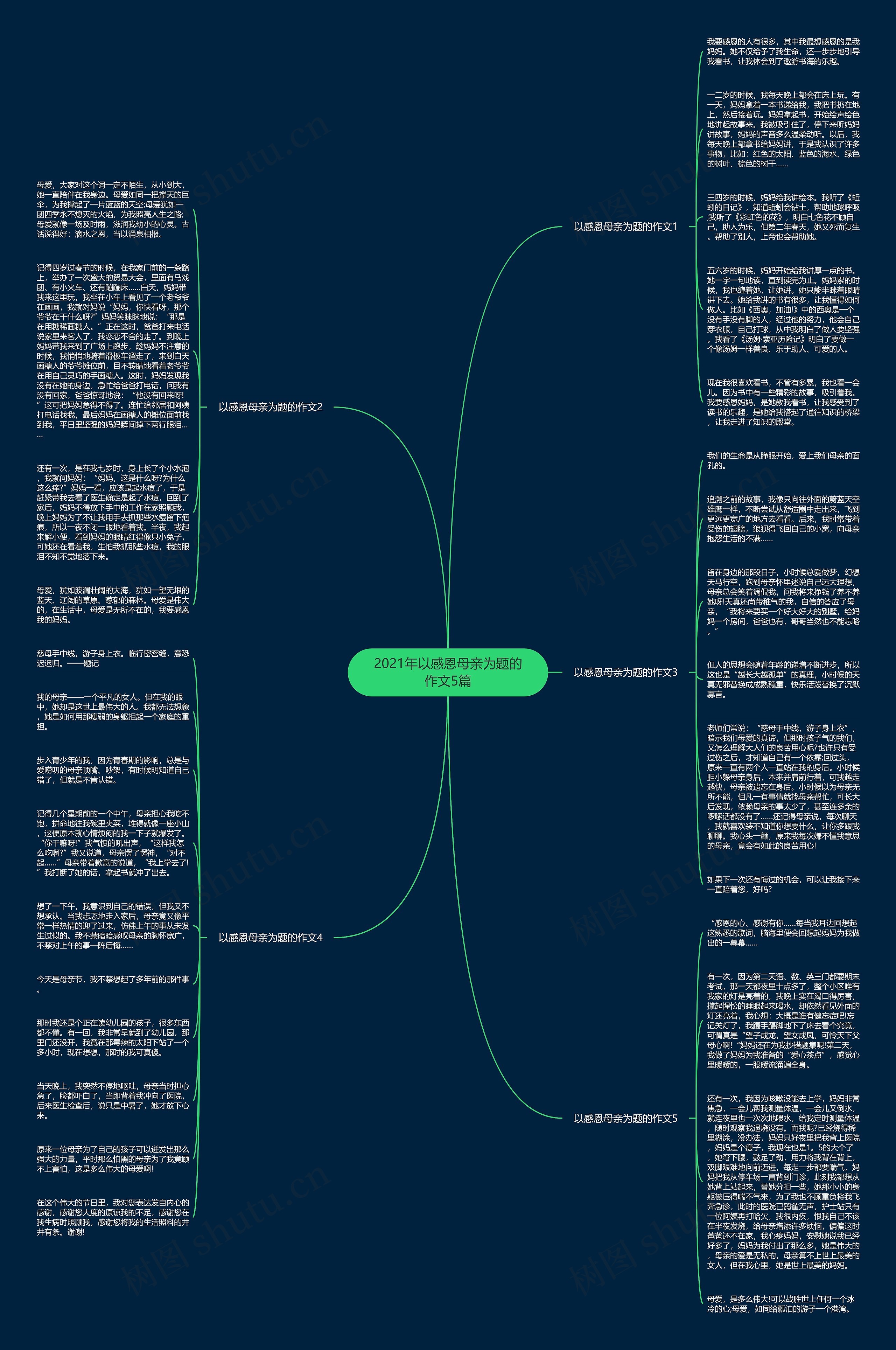 2021年以感恩母亲为题的作文5篇思维导图高清图 2021年以感恩母亲为题的作文5篇思维导图