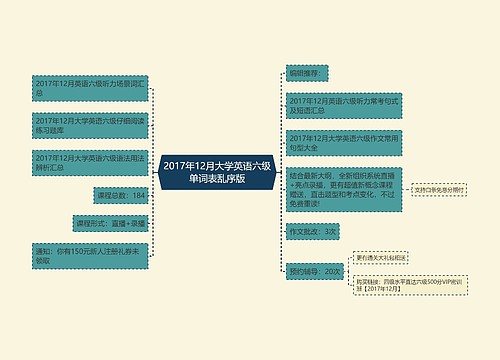 2017年12月大学英语六级单词表乱序版