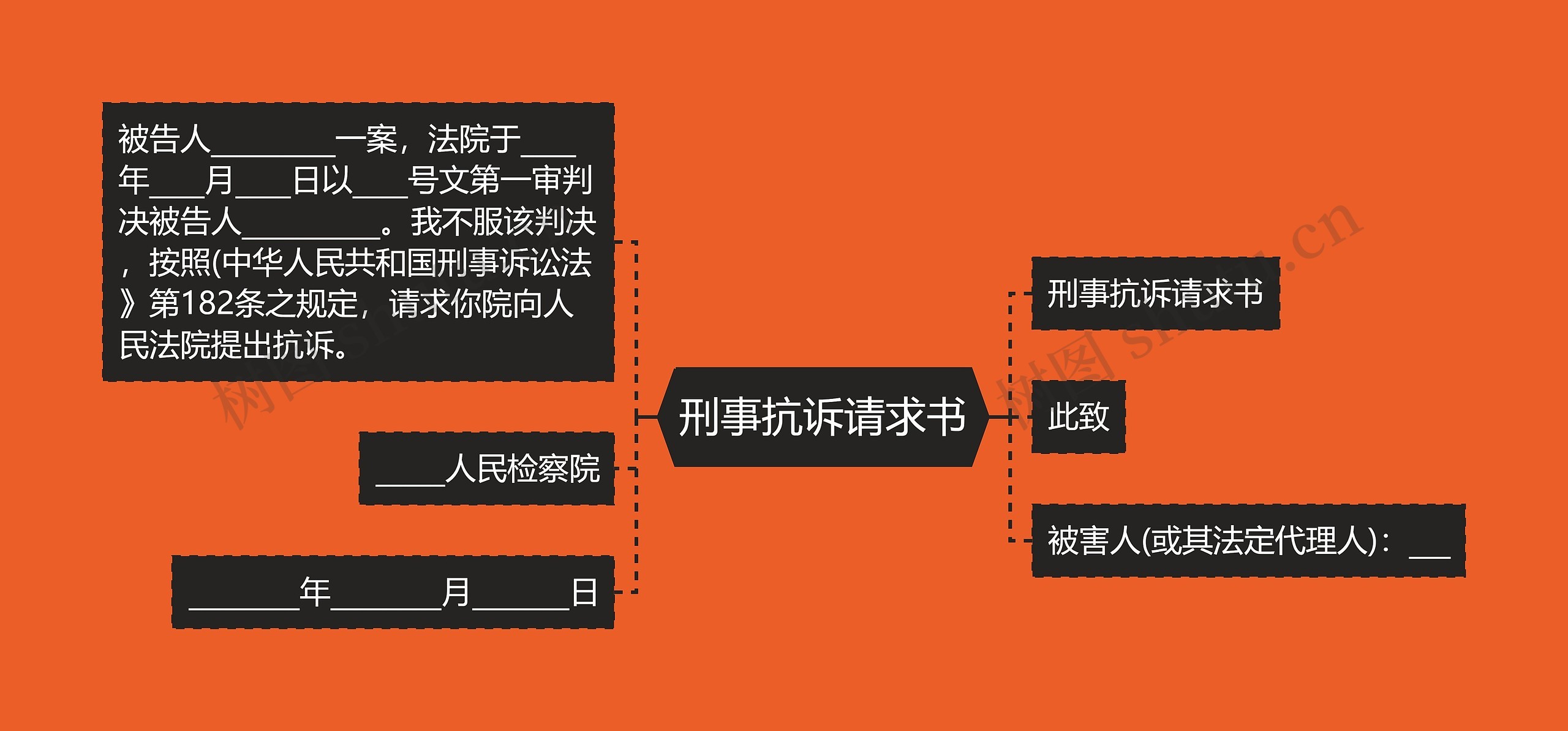 刑事抗诉请求书思维导图