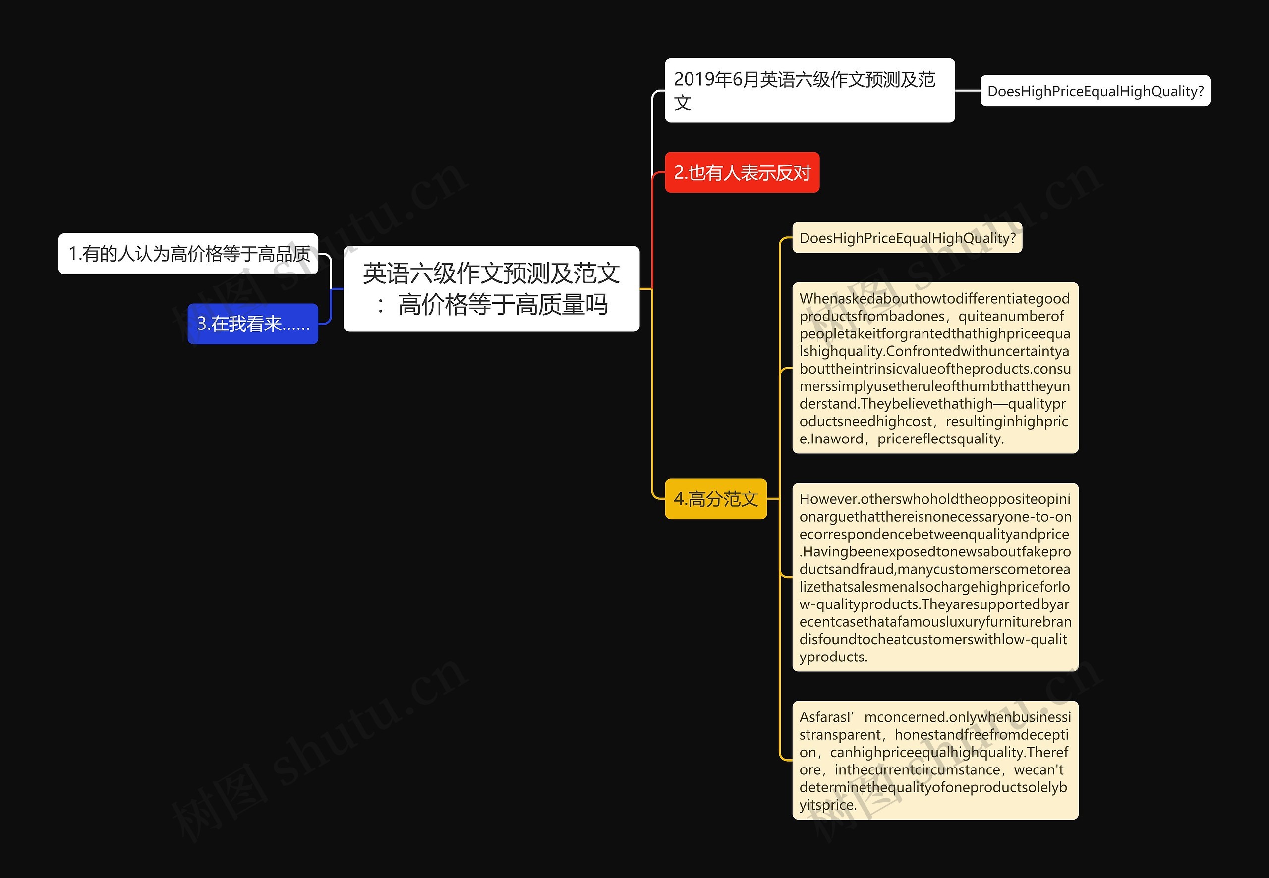 英语六级作文预测及范文：高价格等于高质量吗思维导图