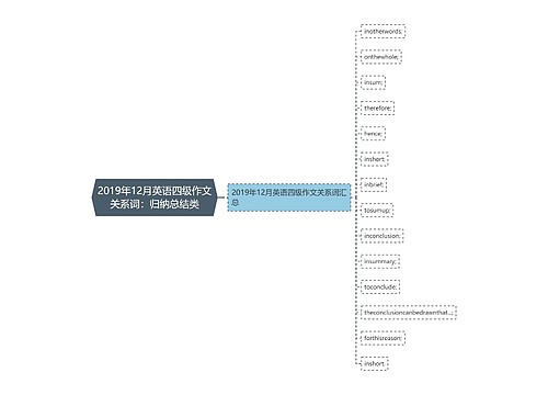 2019年12月英语四级作文关系词：归纳总结类