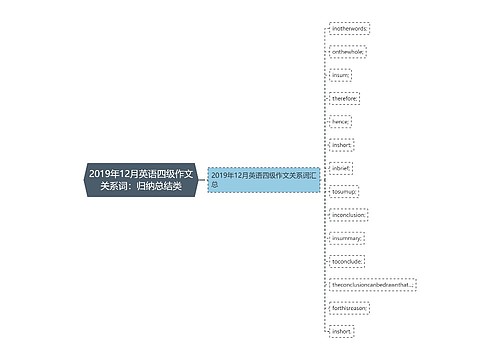 2019年12月英语四级作文关系词：归纳总结类