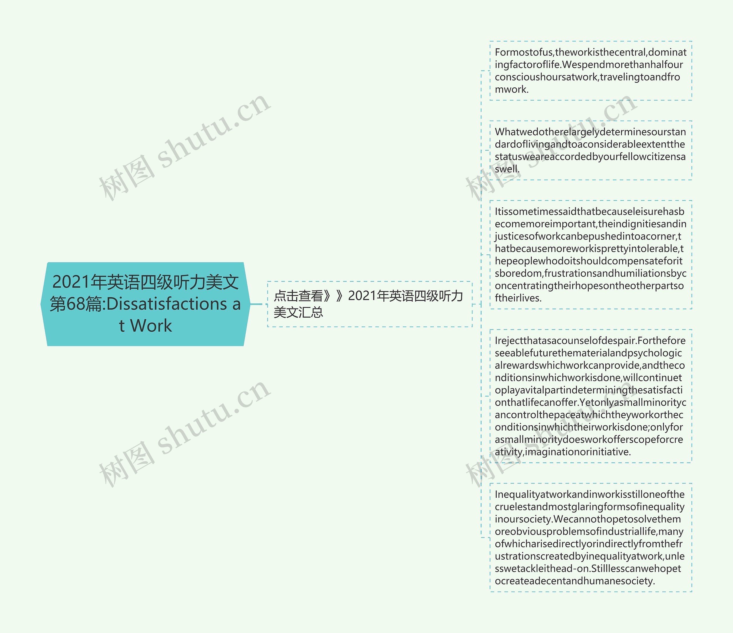 2021年英语四级听力美文第68篇:Dissatisfactions at Work思维导图