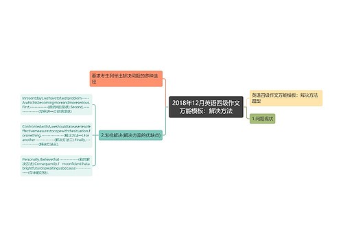 2018年12月英语四级作文万能模板：解决方法
