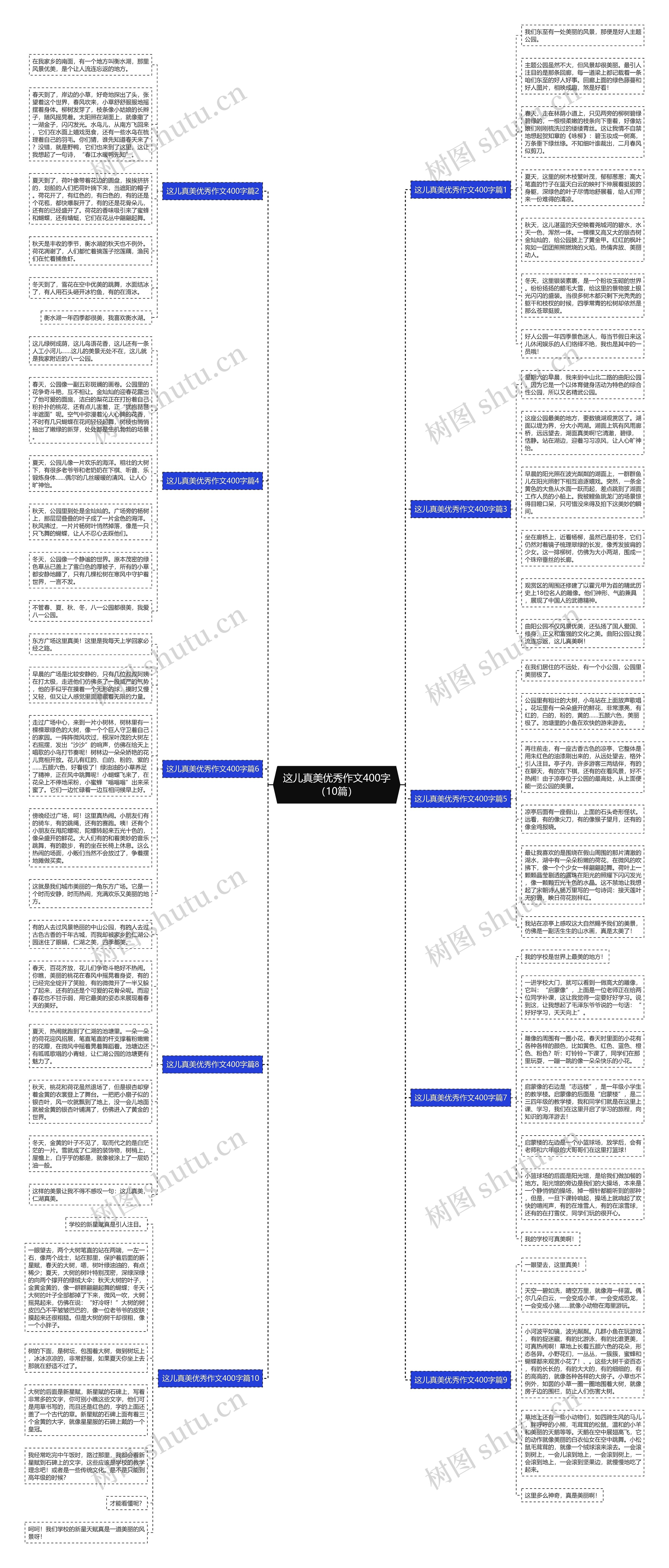 这儿真美优秀作文400字(10篇) 这儿真美优秀作文400字(10篇)