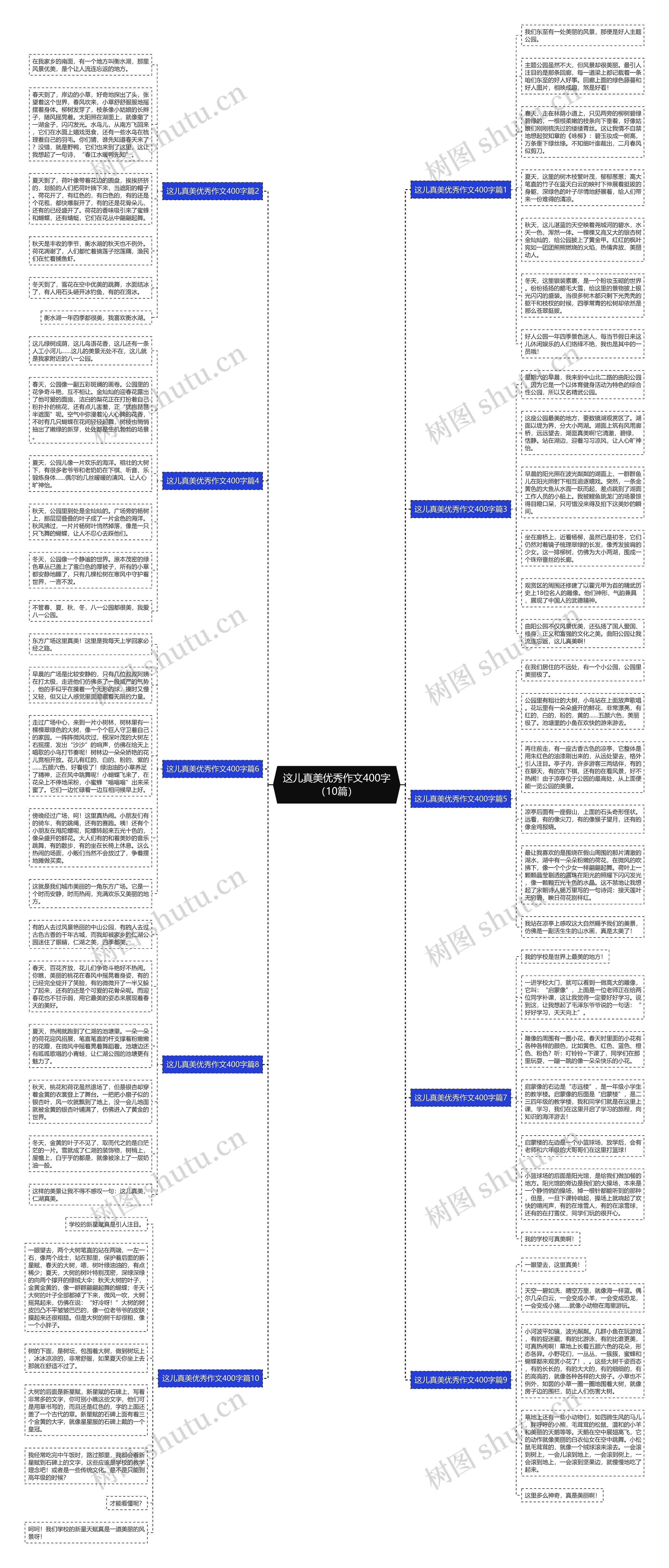 这儿真美优秀作文400字（10篇）思维导图