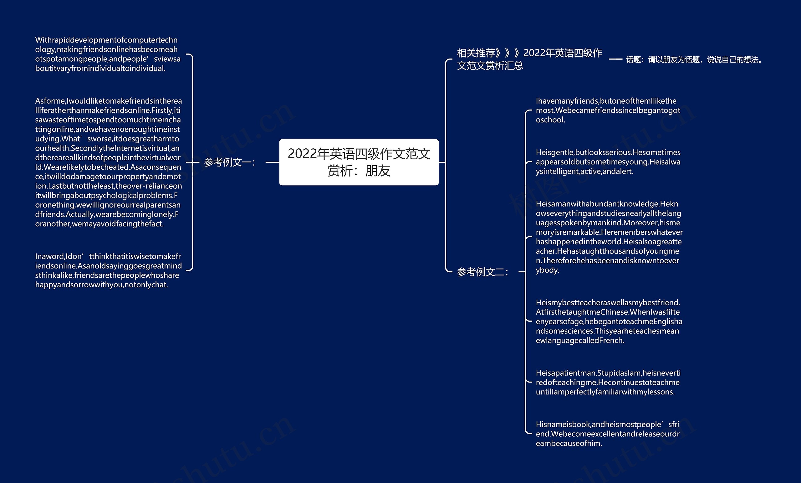 2022年英语四级作文范文赏析：朋友