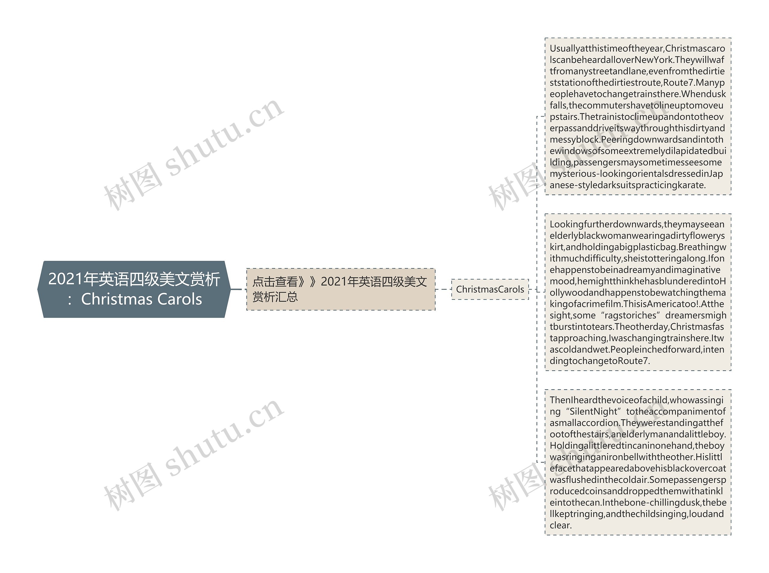 2021年英语四级美文赏析：Christmas Carols思维导图