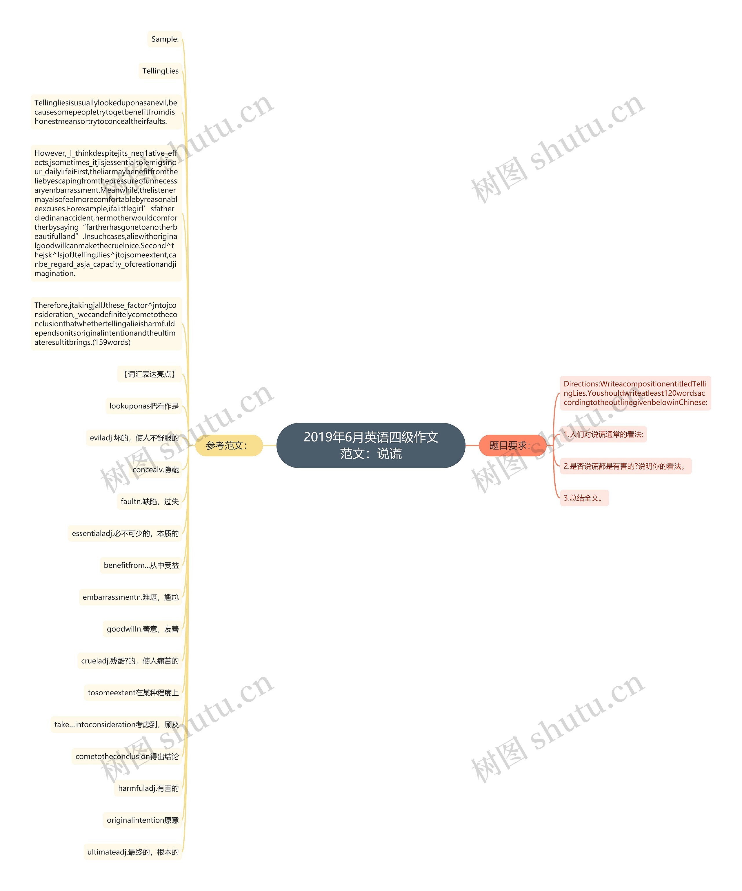2019年6月英语四级作文范文：说谎思维导图