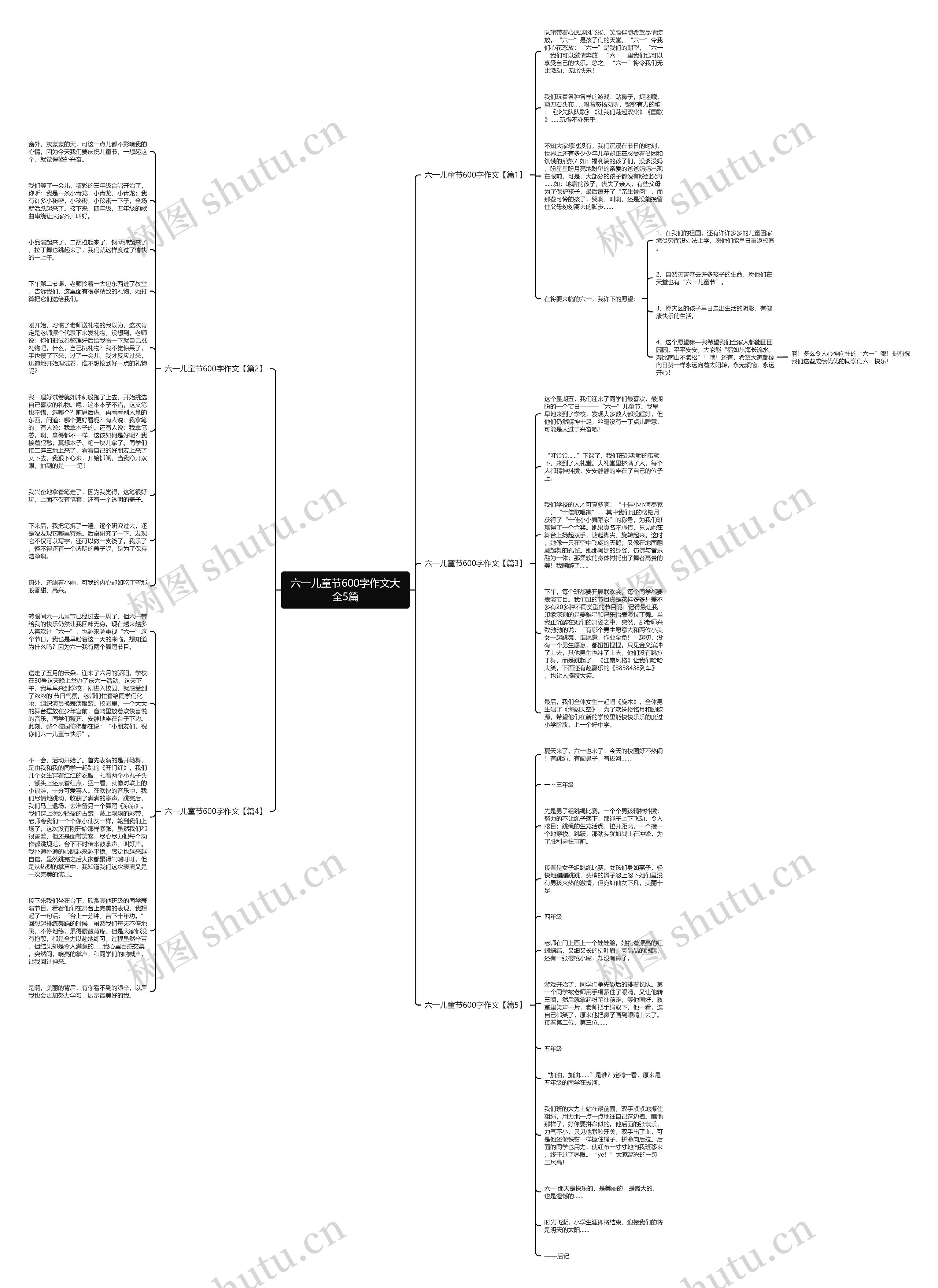 六一儿童节600字作文大全5篇思维导图