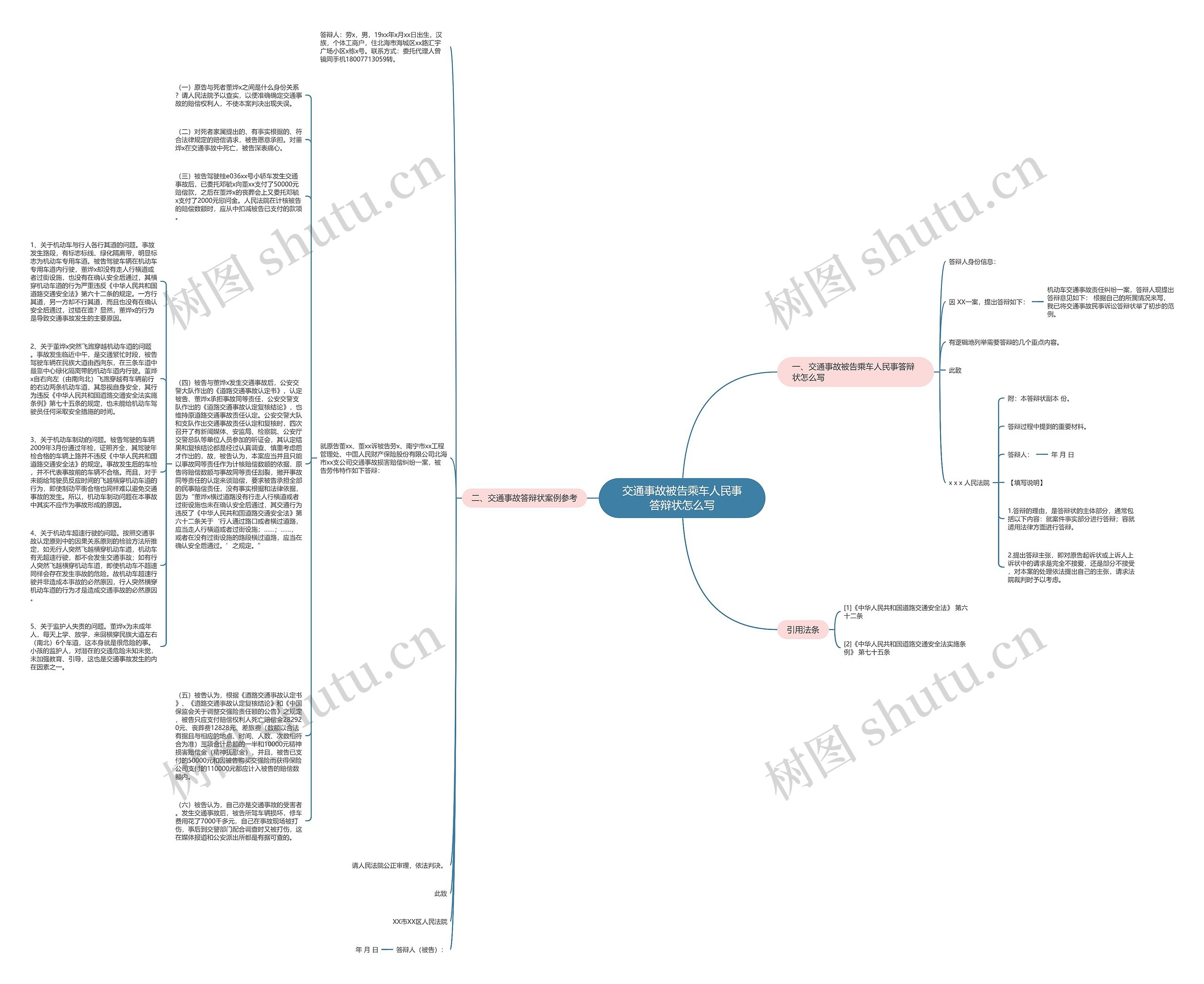 交通事故被告乘车人民事答辩状怎么写思维导图