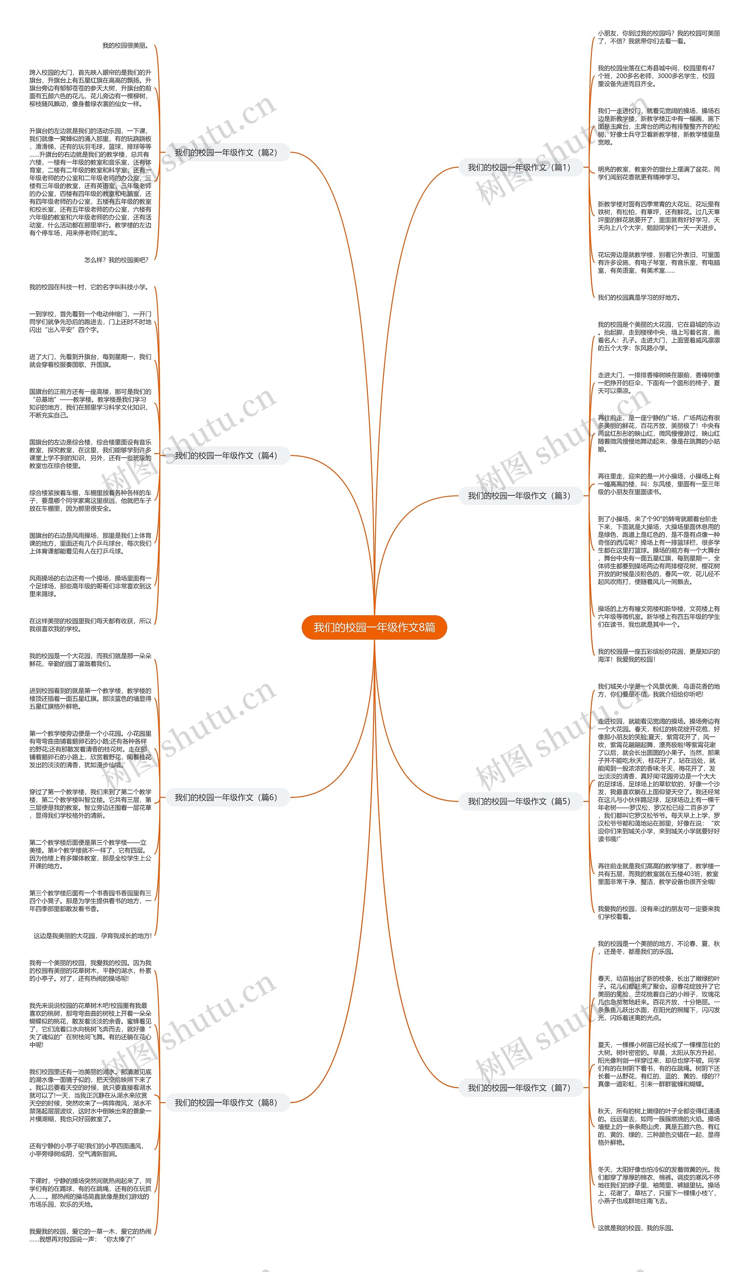 我们的校园一年级作文8篇思维导图
