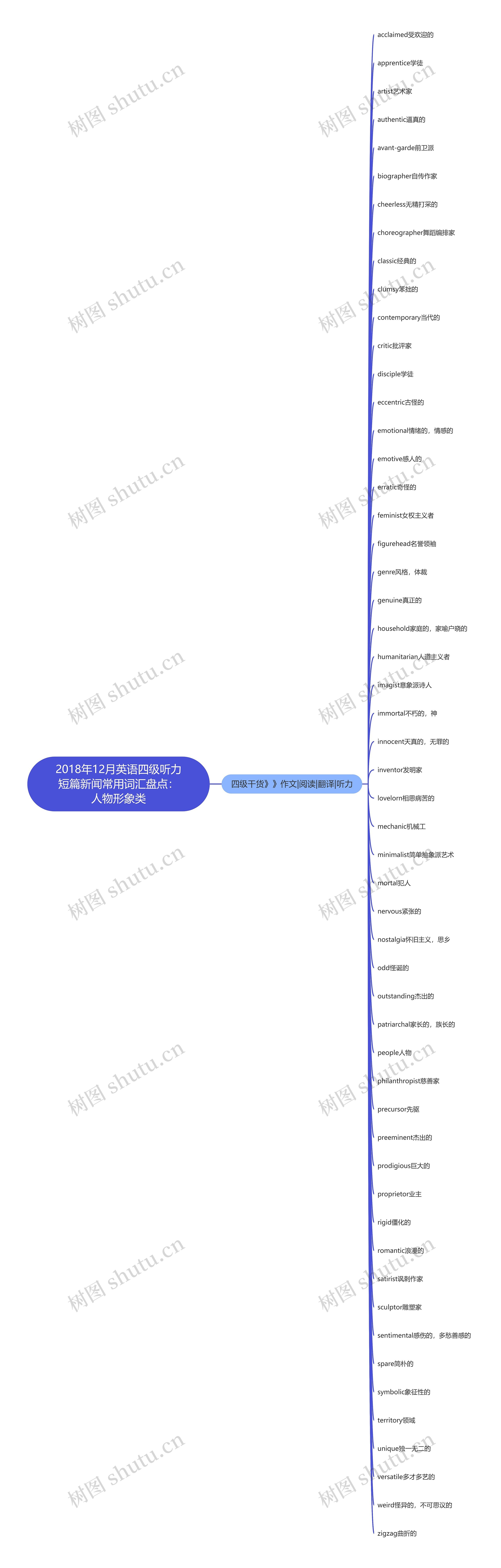 2018年12月英语四级听力短篇新闻常用词汇盘点：人物形象类