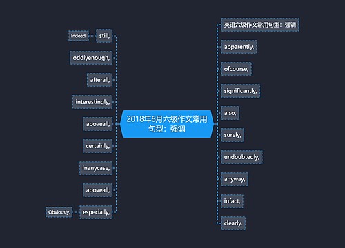 2018年6月六级作文常用句型：强调