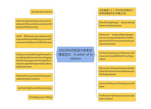 2022年6月英语六级考试精选范文:A Letter of Invitation 2022年6月英语六级考试精选范文:A Letter of Invitation