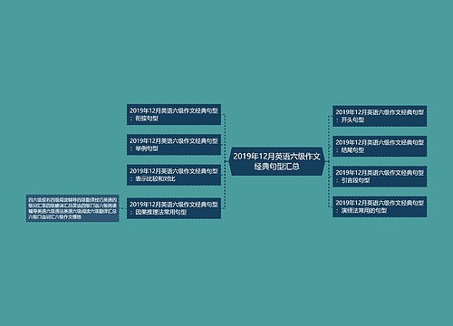 2019年12月英语六级作文经典句型汇总